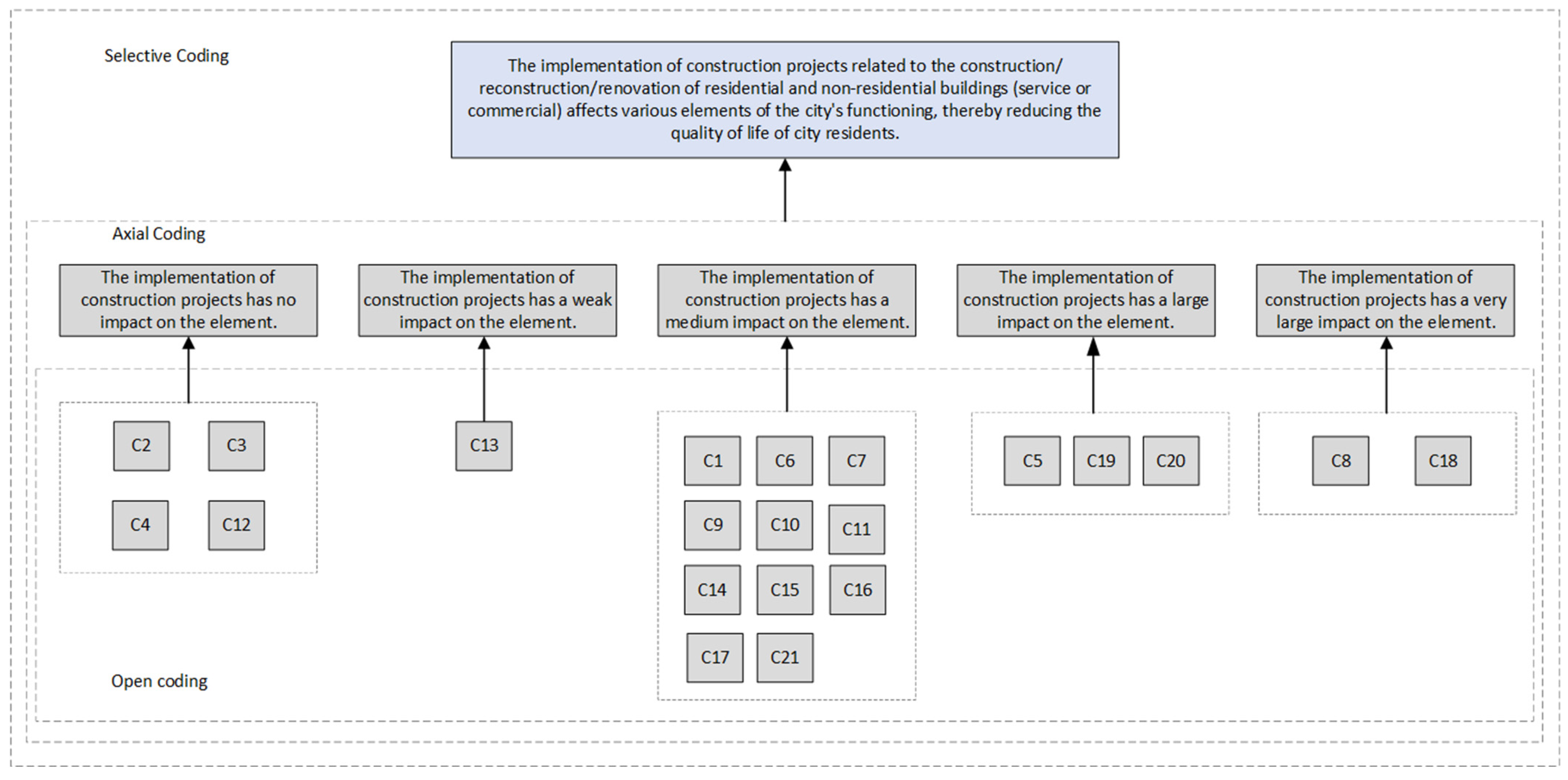 Sustainability 17 02651 g011