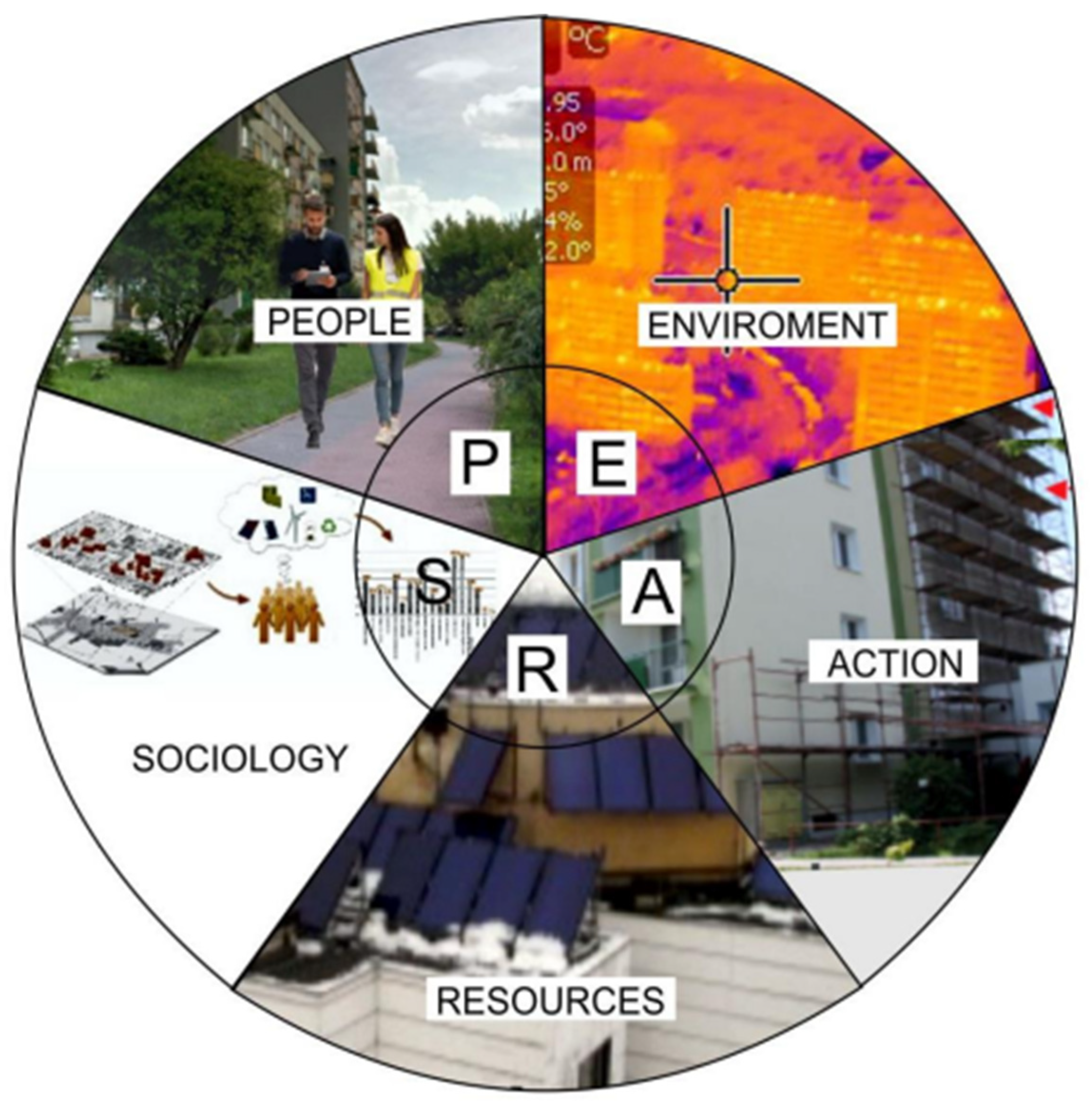 Sustainability 17 02651 g012