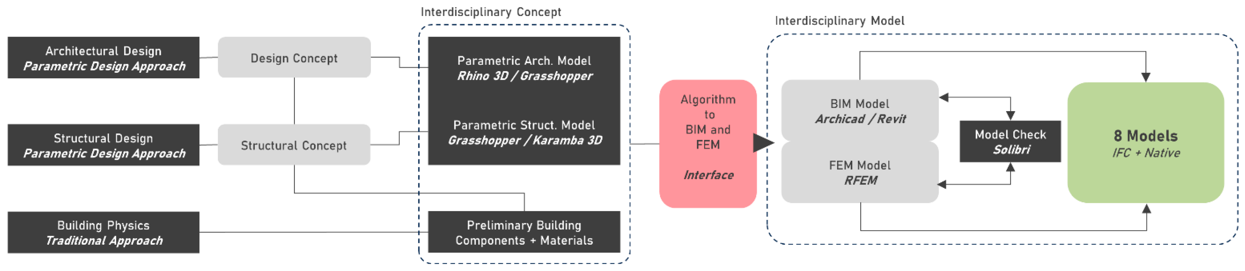 Sustainability 17 02656 g004