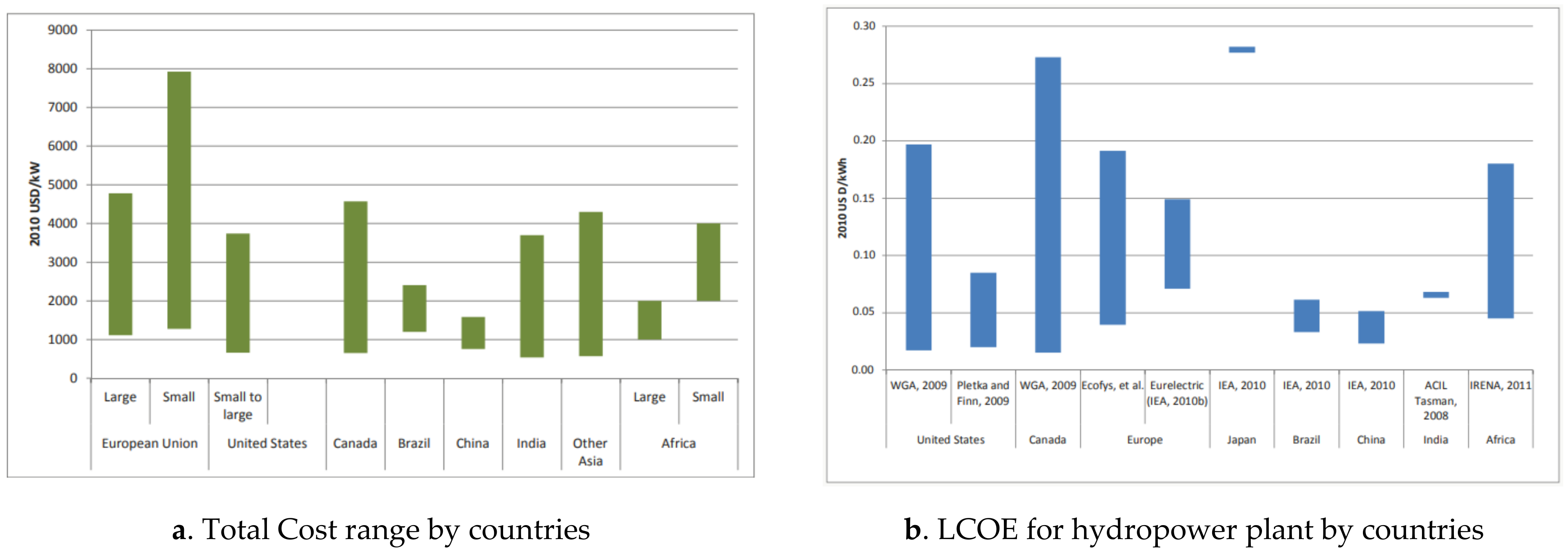 Sustainability 17 02657 g006