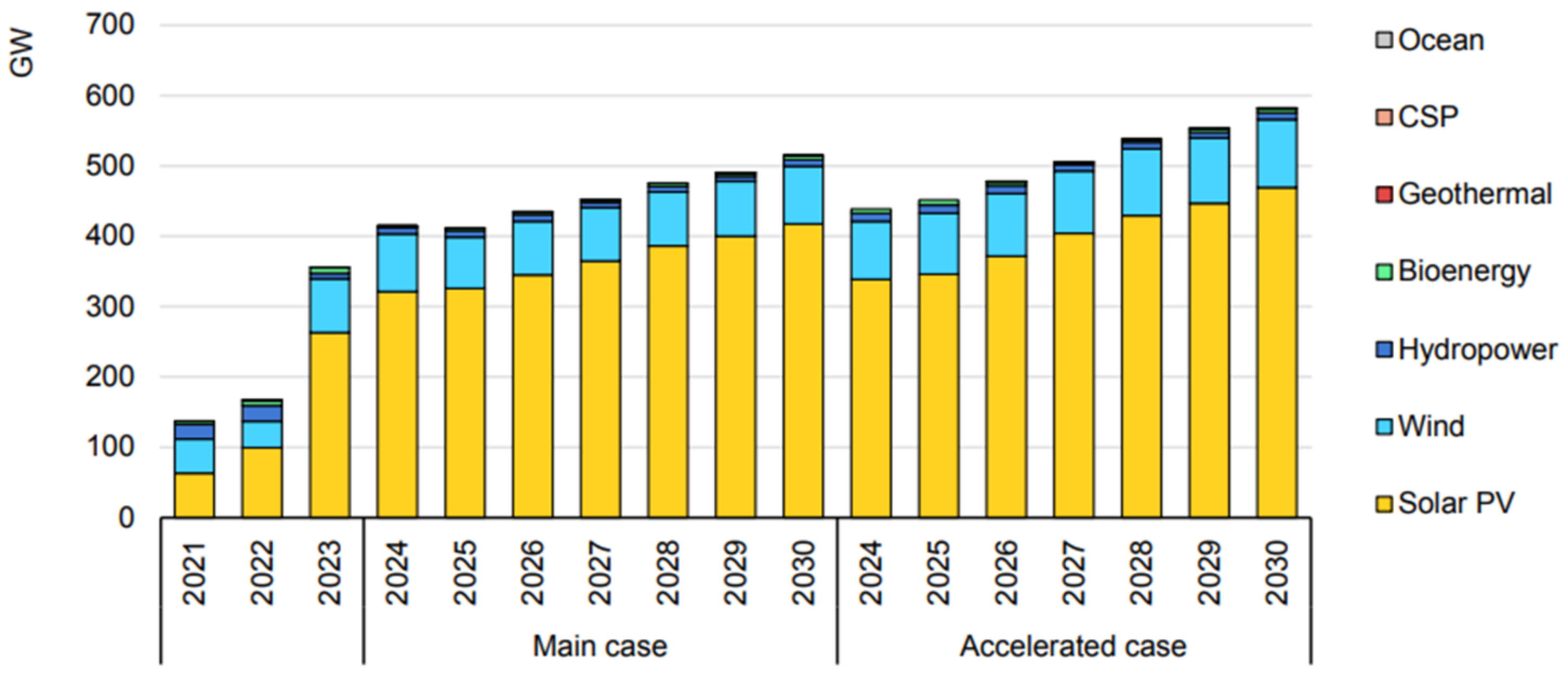 Sustainability 17 02657 g008