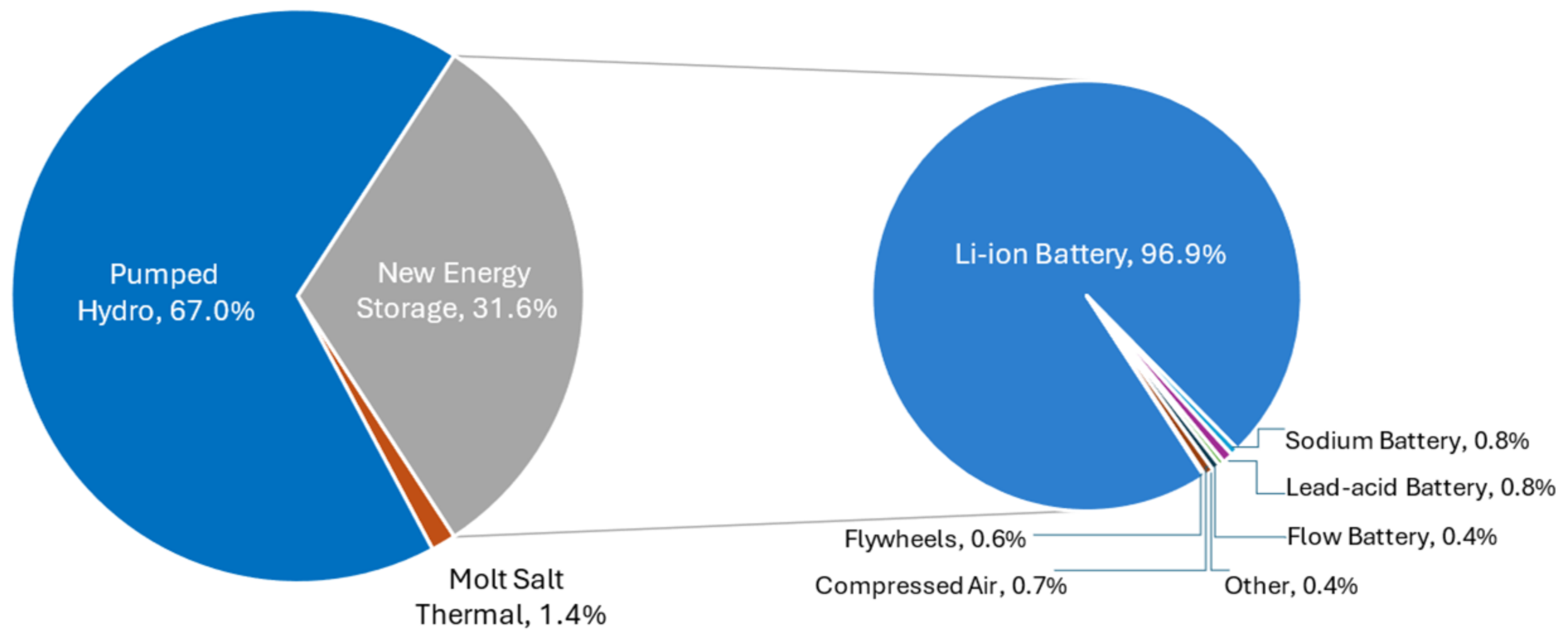 Sustainability 17 02657 g013