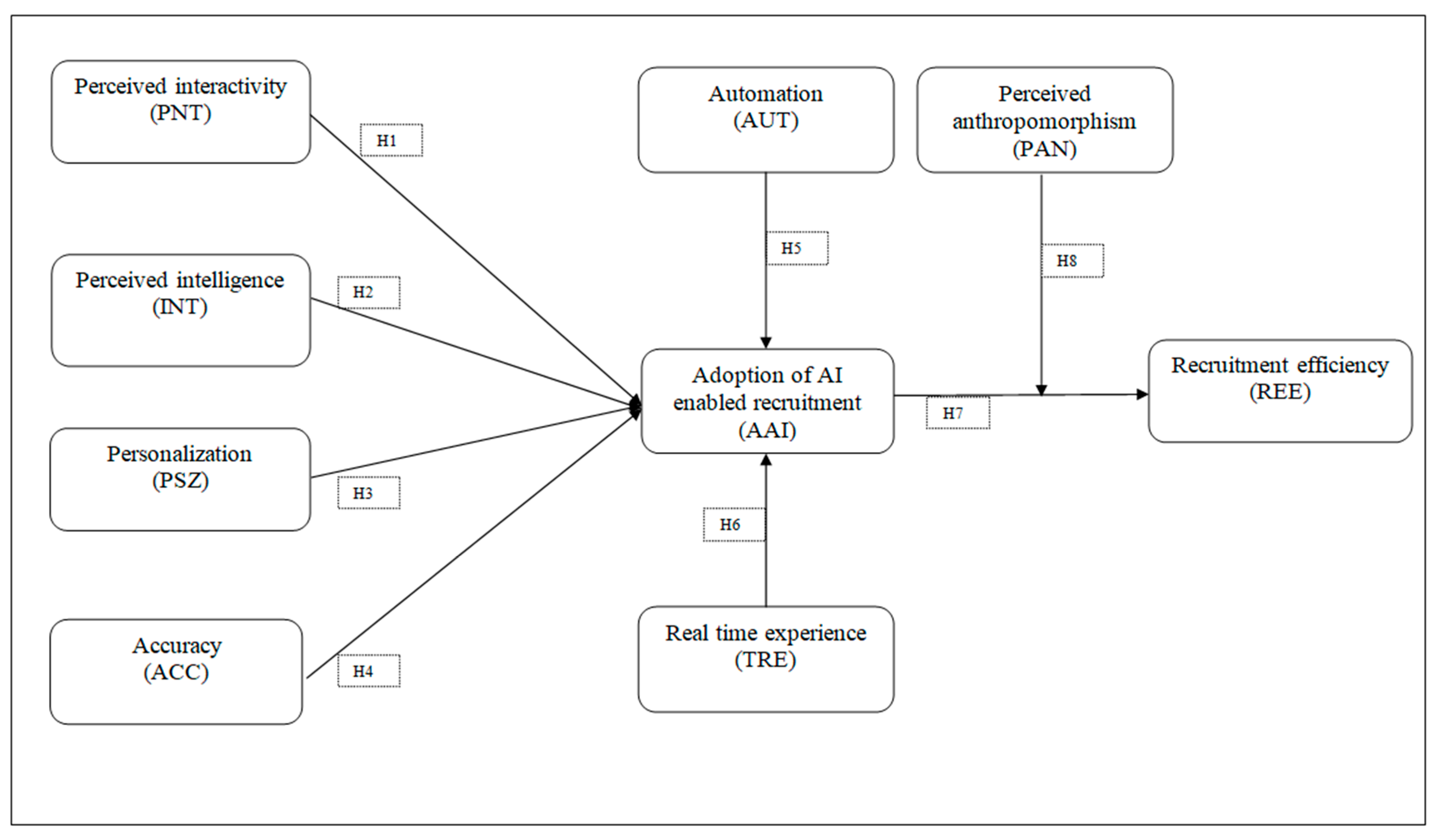 Sustainability 17 02658 g001