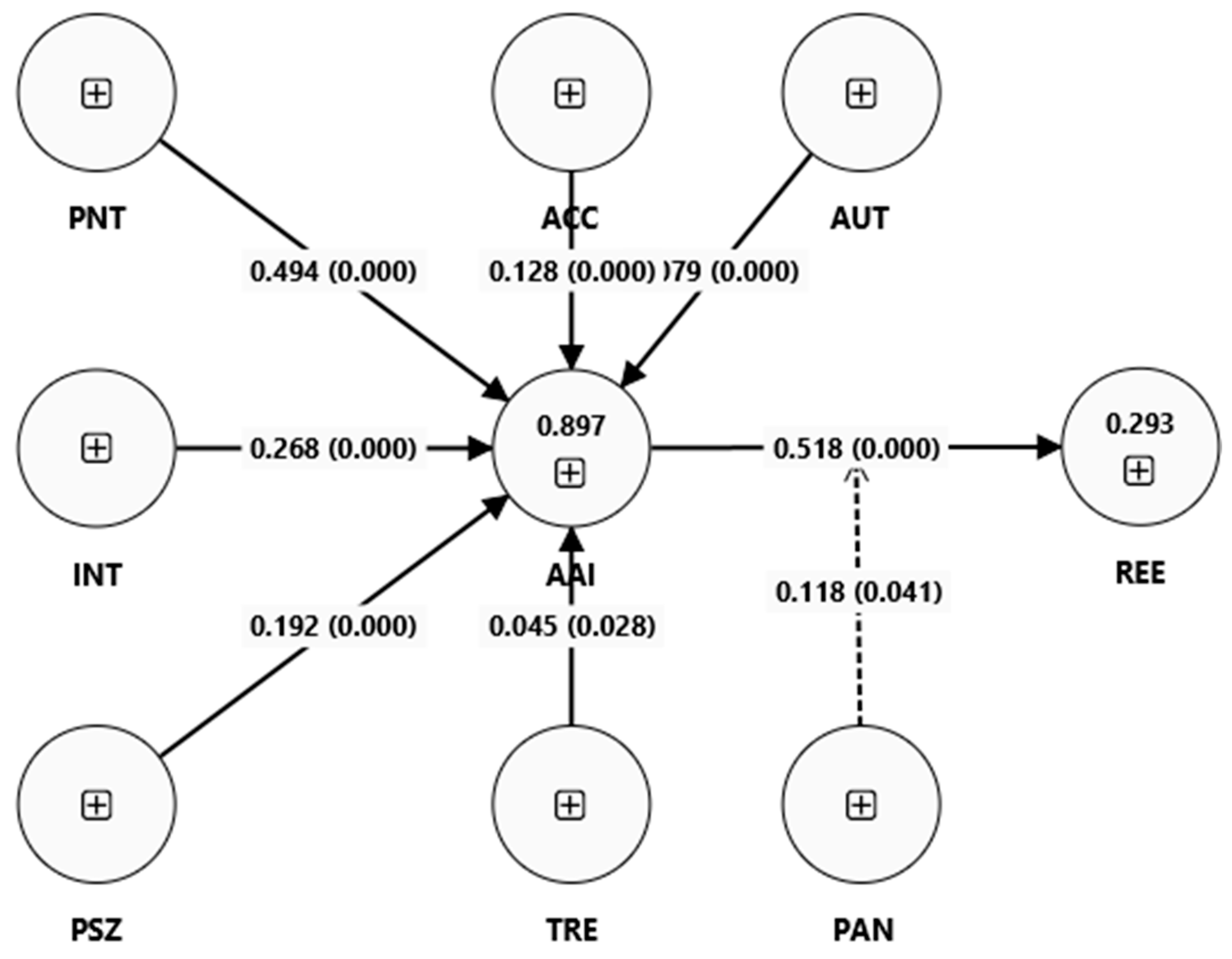 Sustainability 17 02658 g0a1