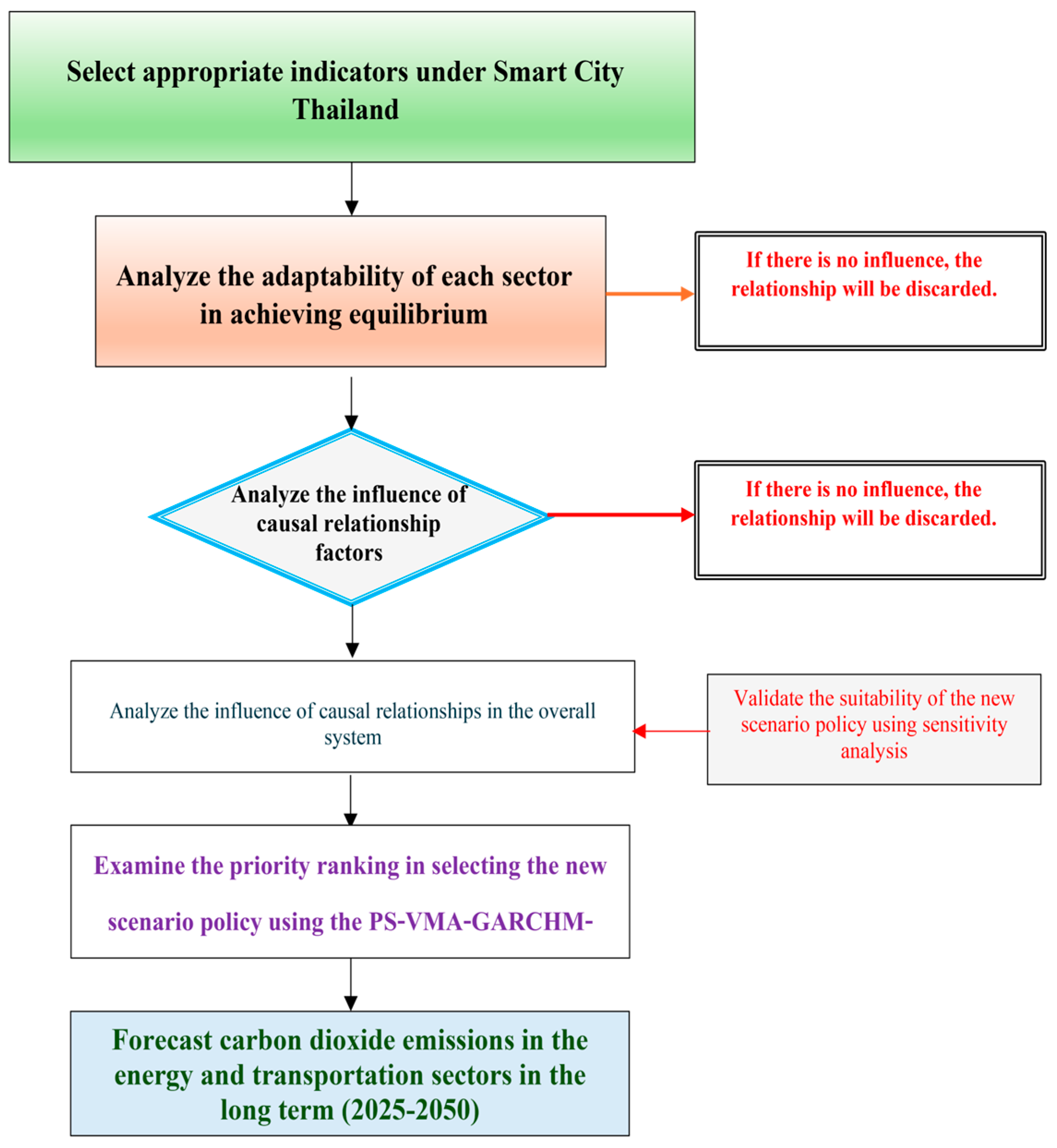 Sustainability 17 02659 g001