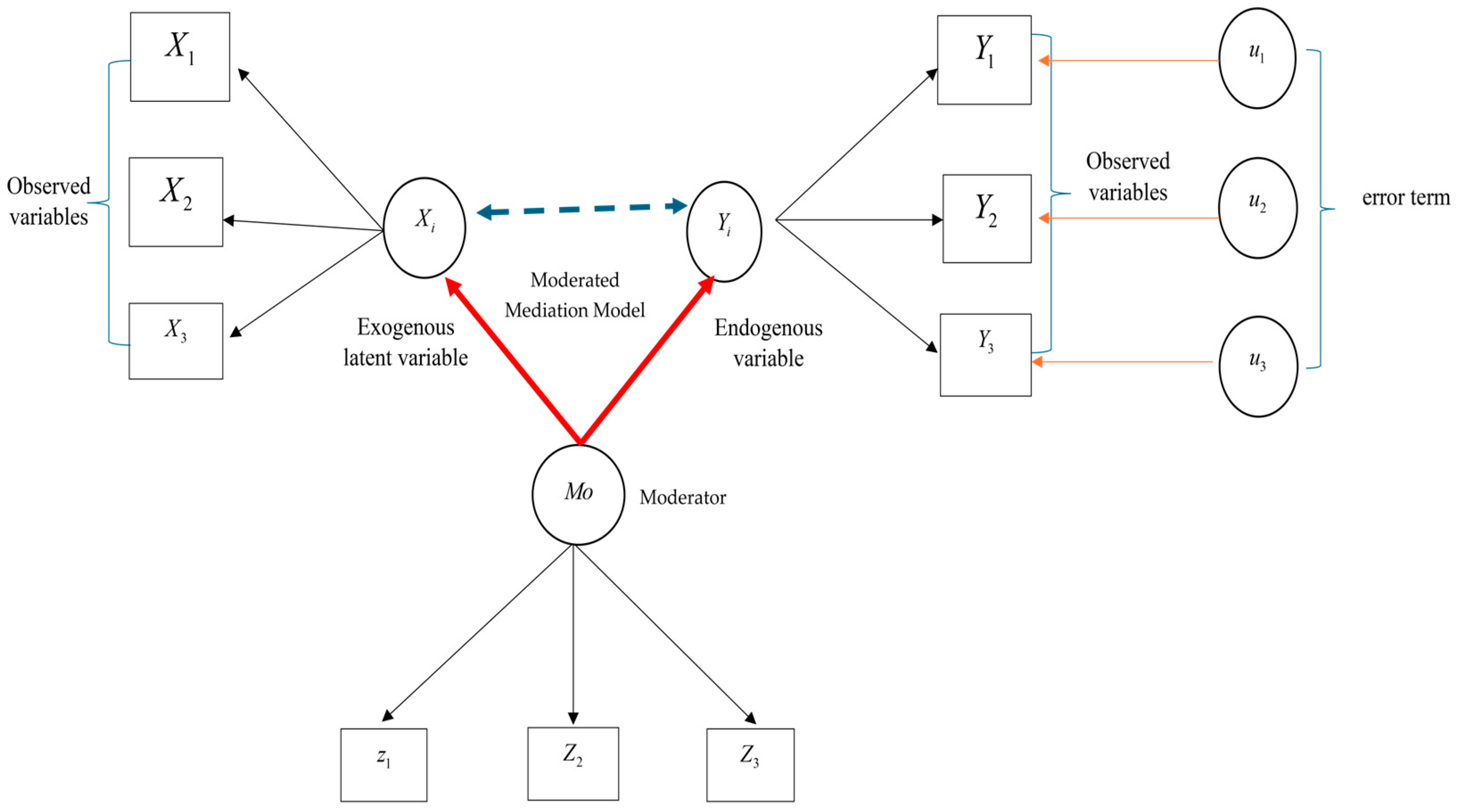 Sustainability 17 02659 g002