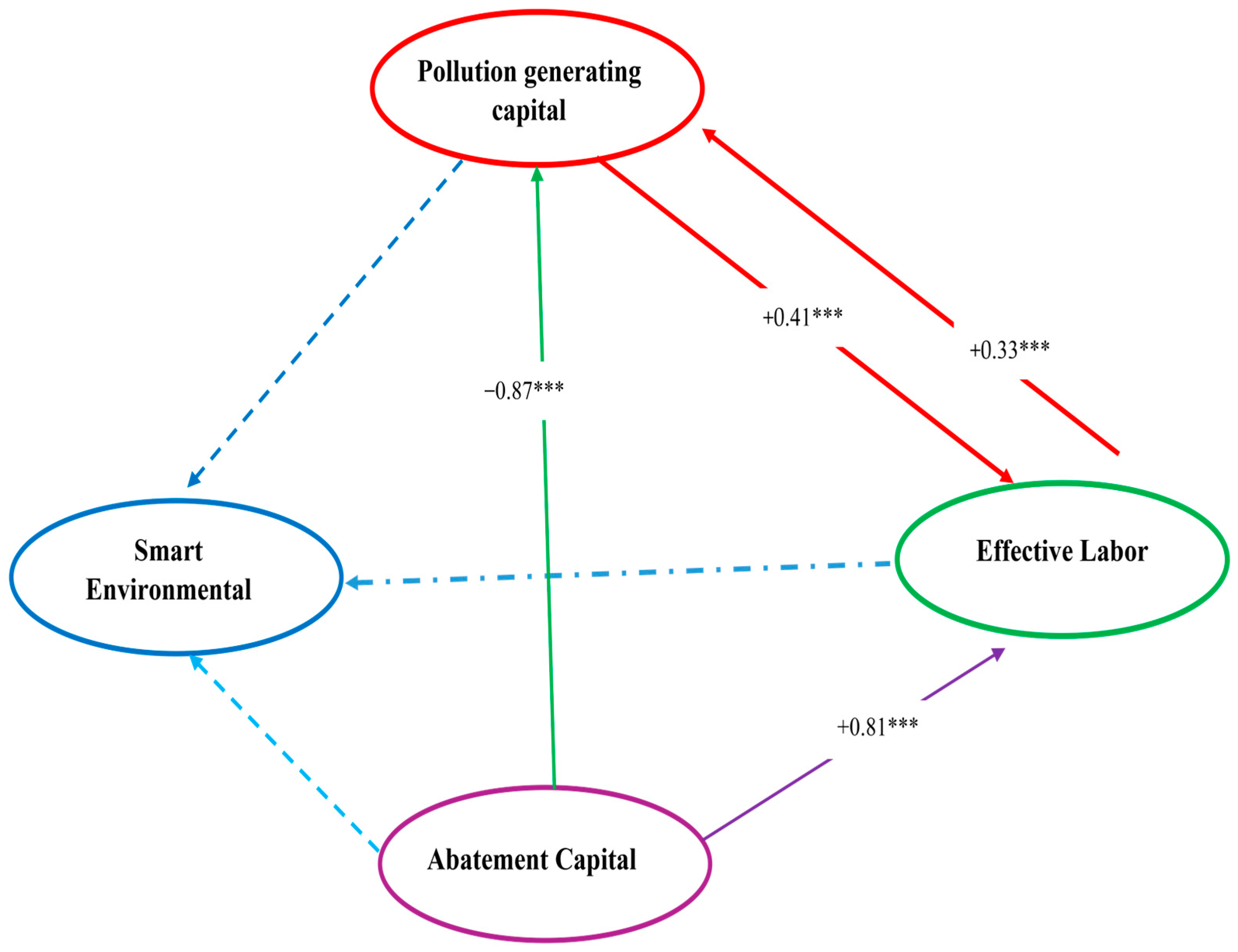 Sustainability 17 02659 g003