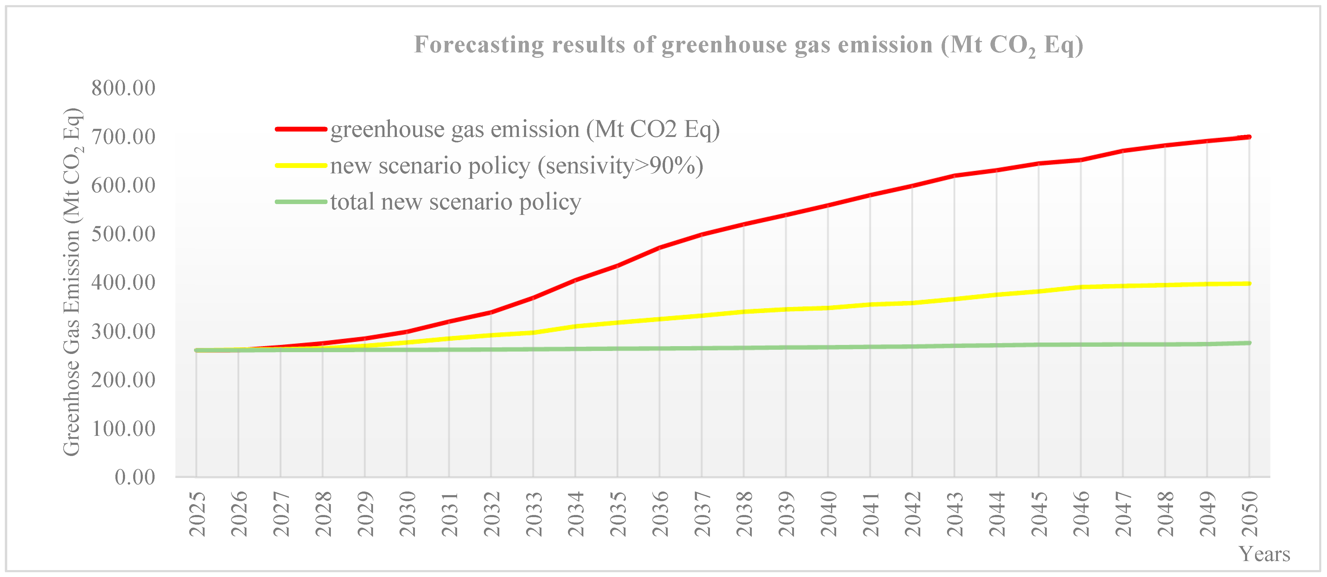 Sustainability 17 02659 g004