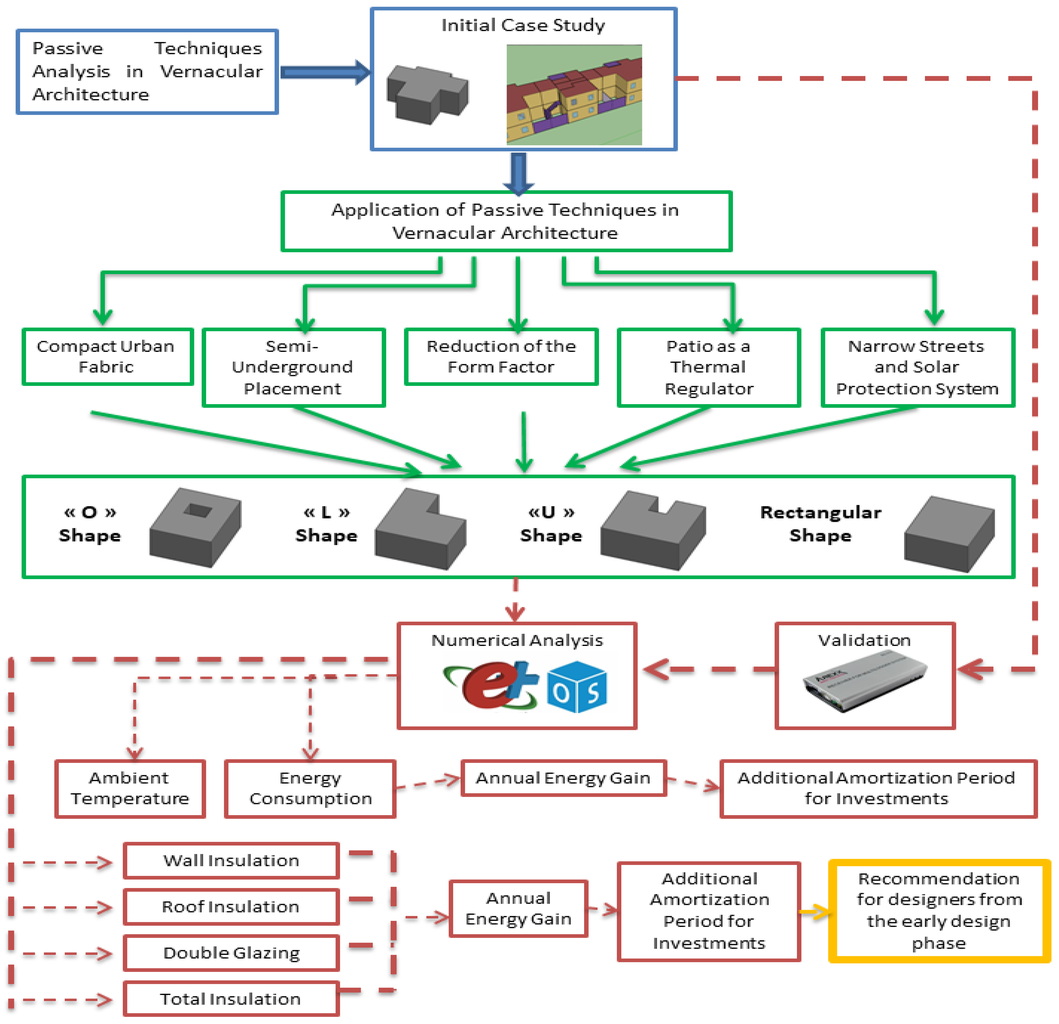 Sustainability 17 02660 g001