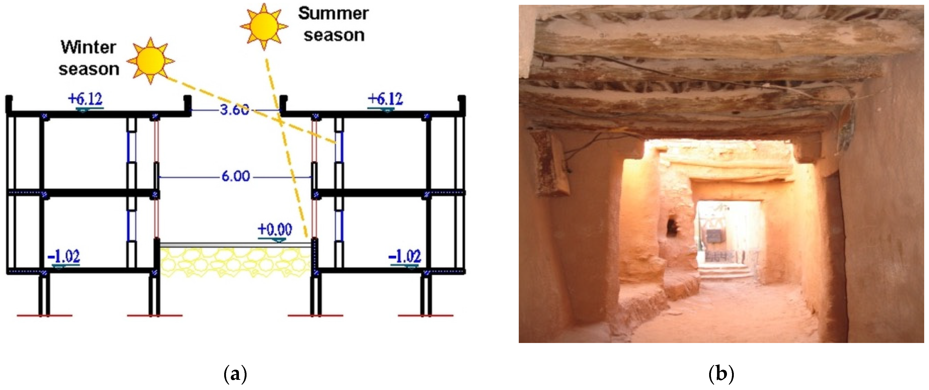 Sustainability 17 02660 g007