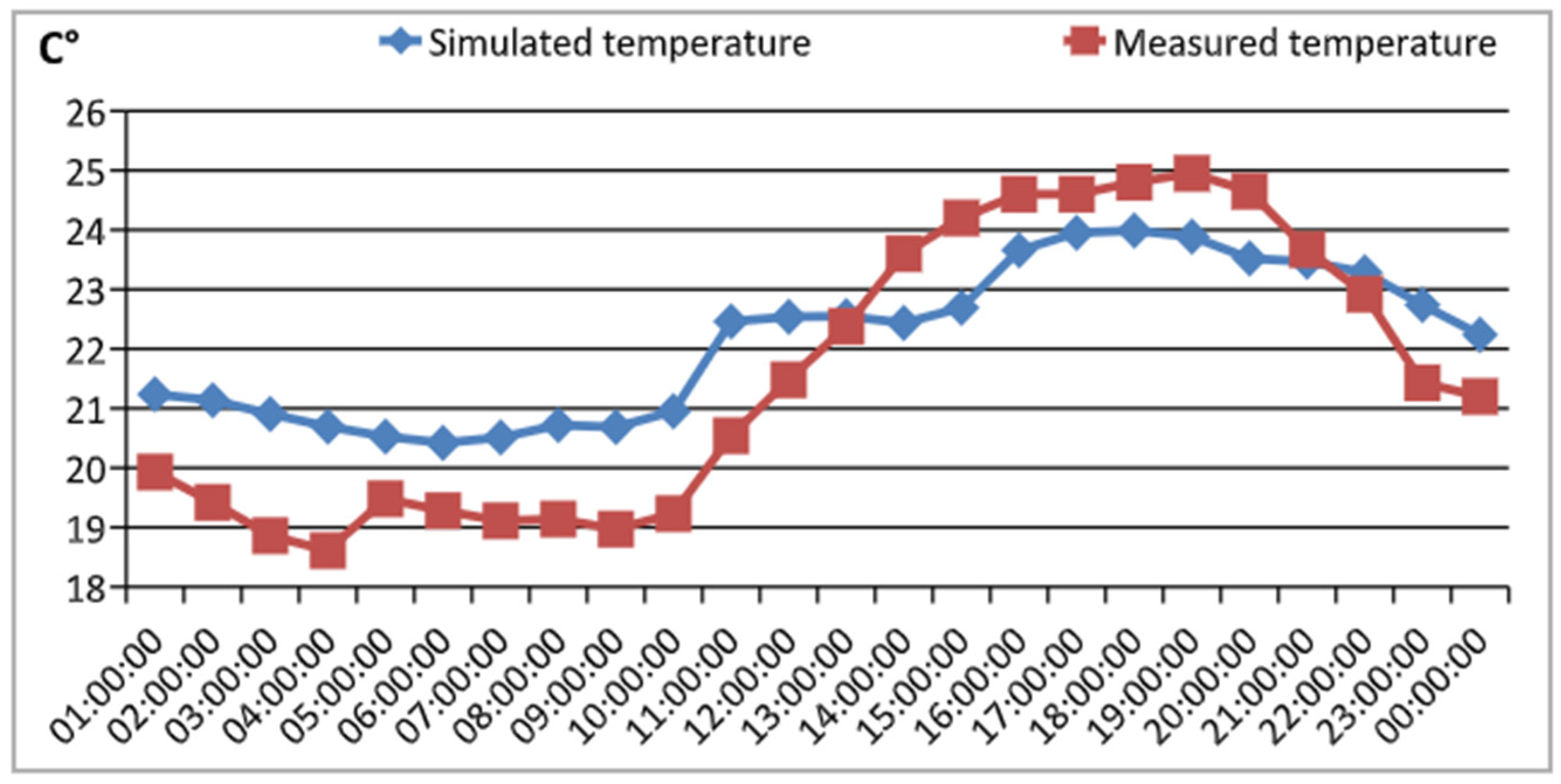 Sustainability 17 02660 g013