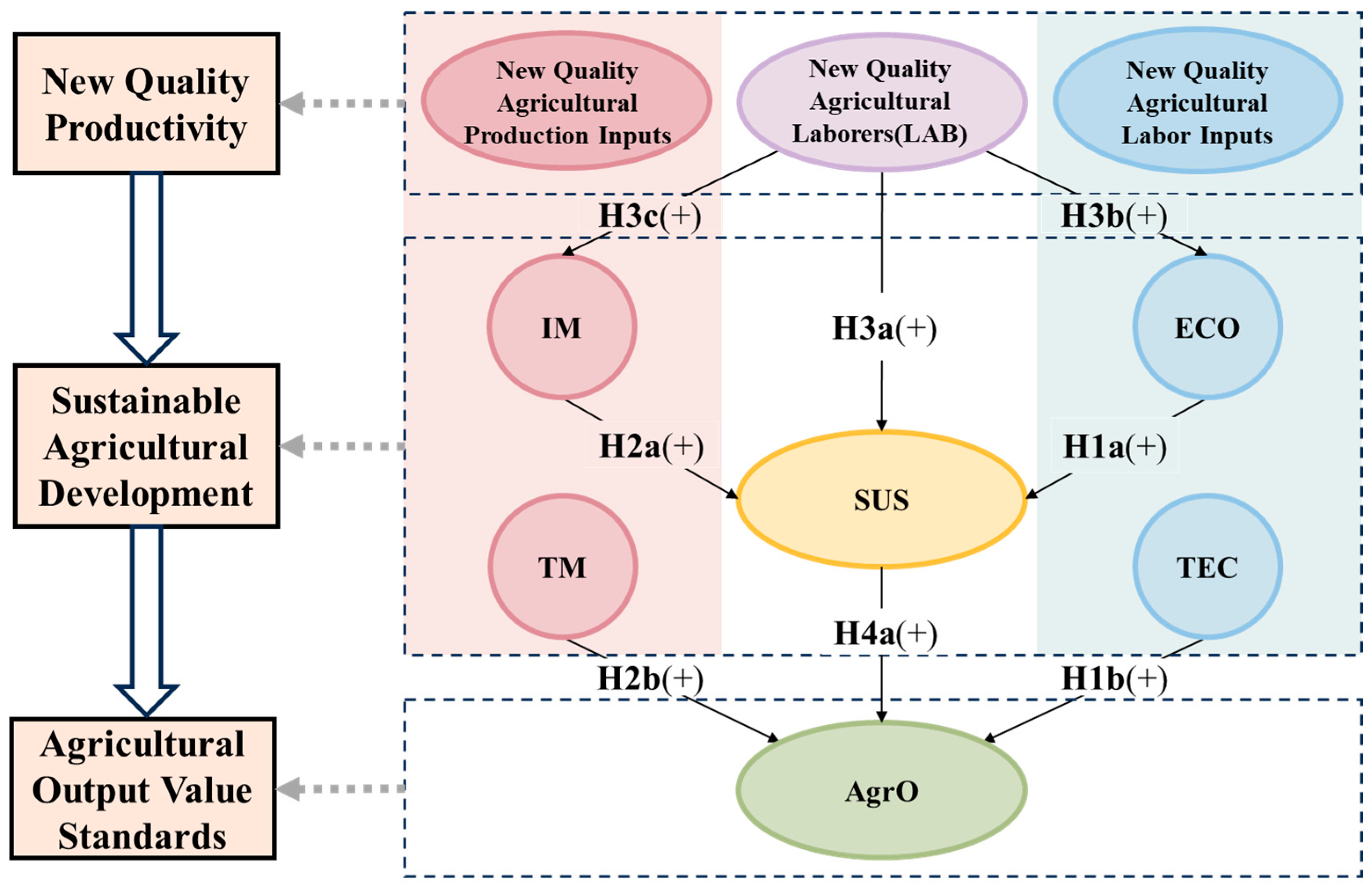Sustainability 17 02662 g001