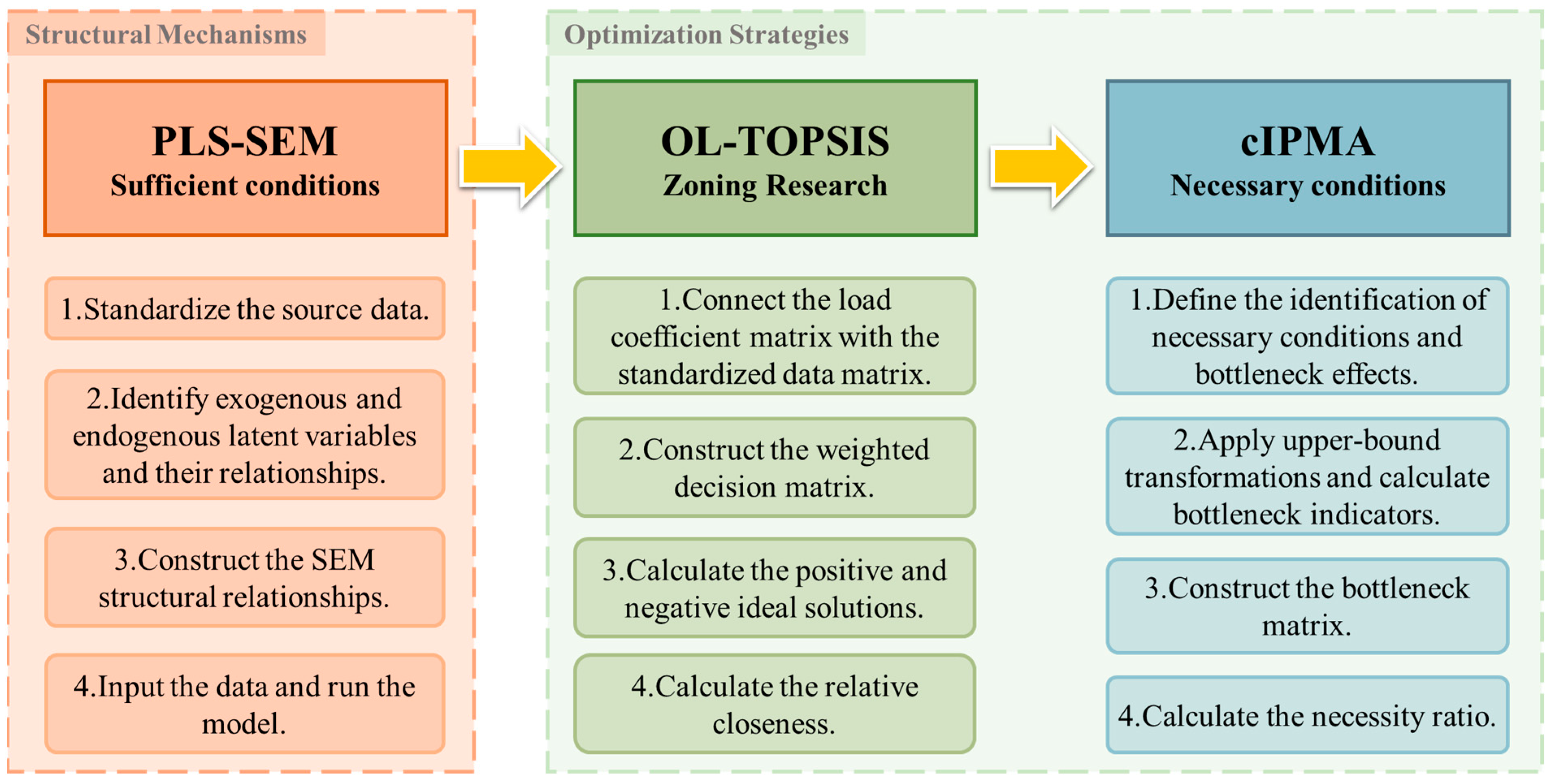 Sustainability 17 02662 g002