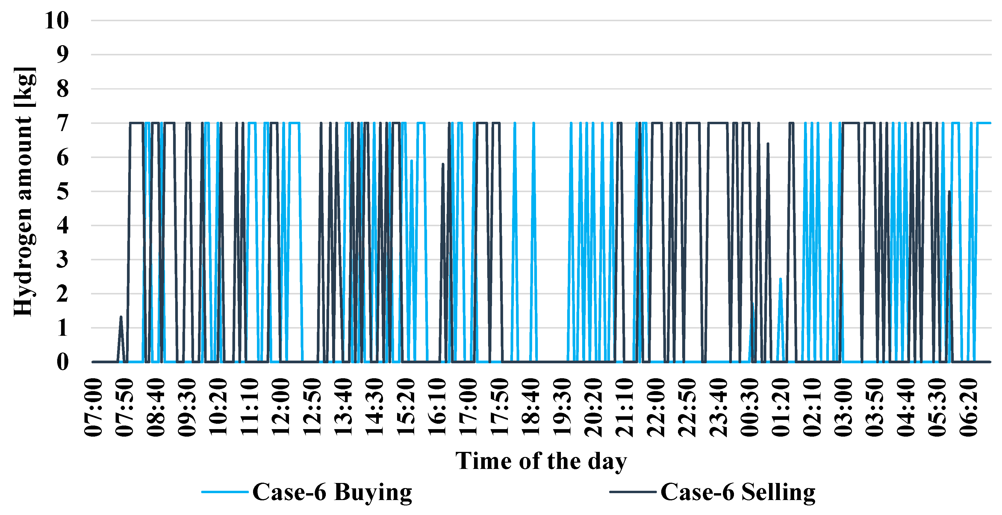 Sustainability 17 02663 g007