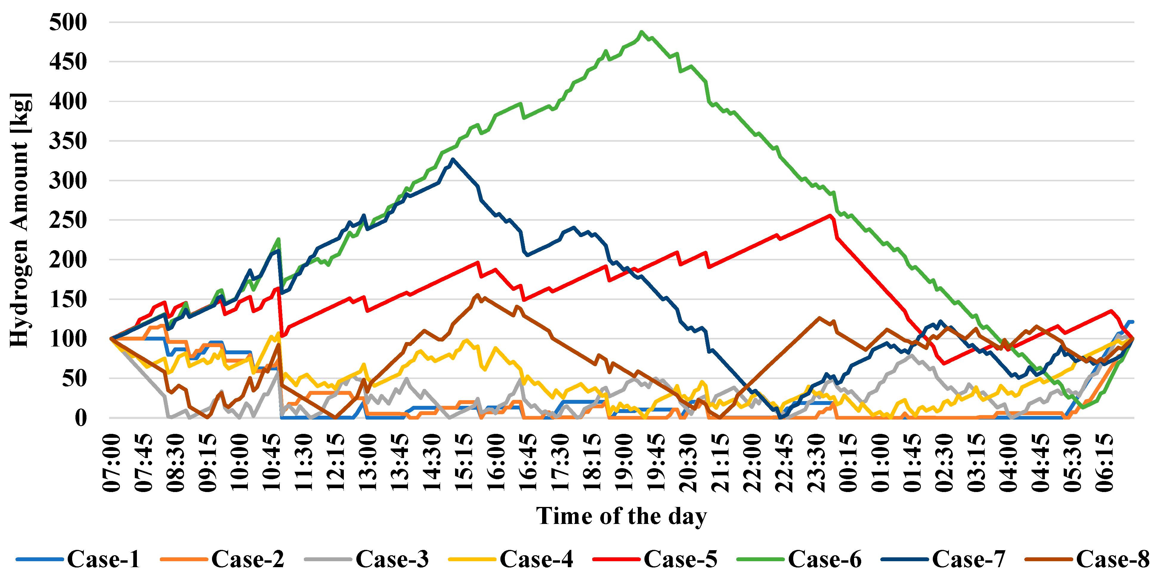 Sustainability 17 02663 g008