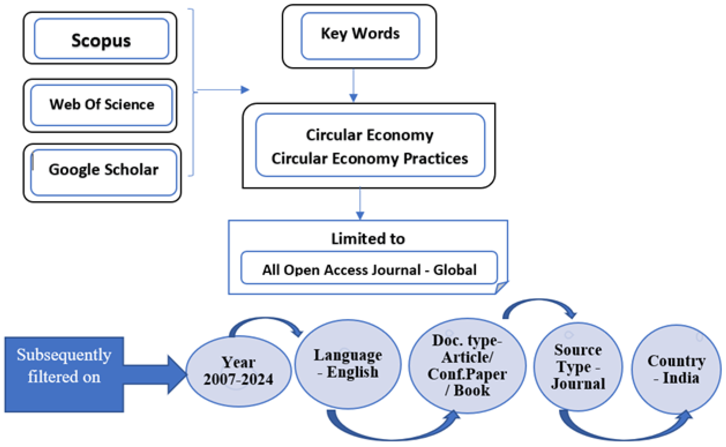 Sustainability 17 02667 g001