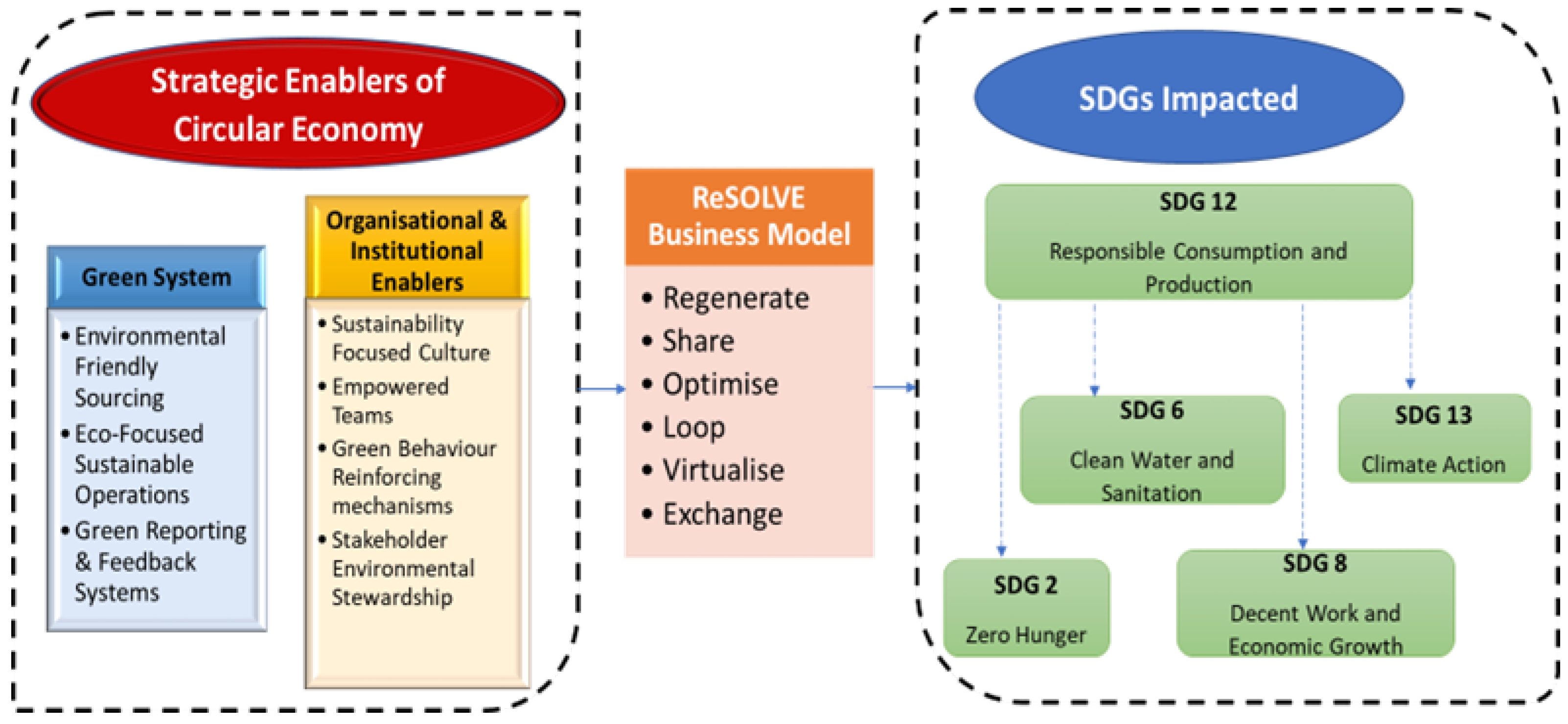 Sustainability 17 02667 g002
