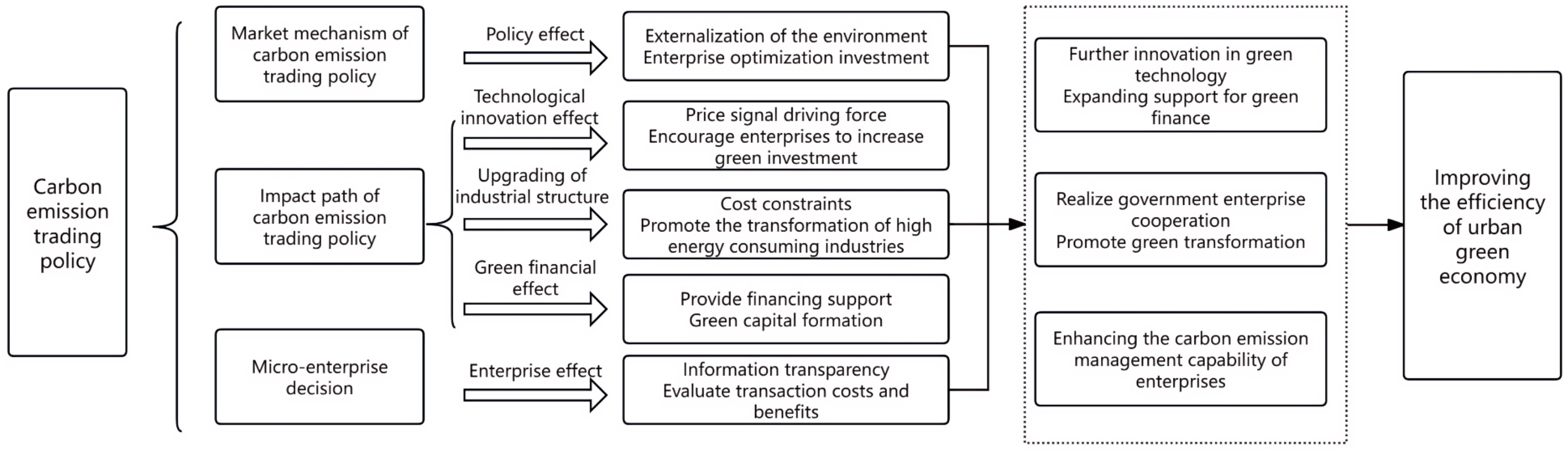 Sustainability 17 02670 g001