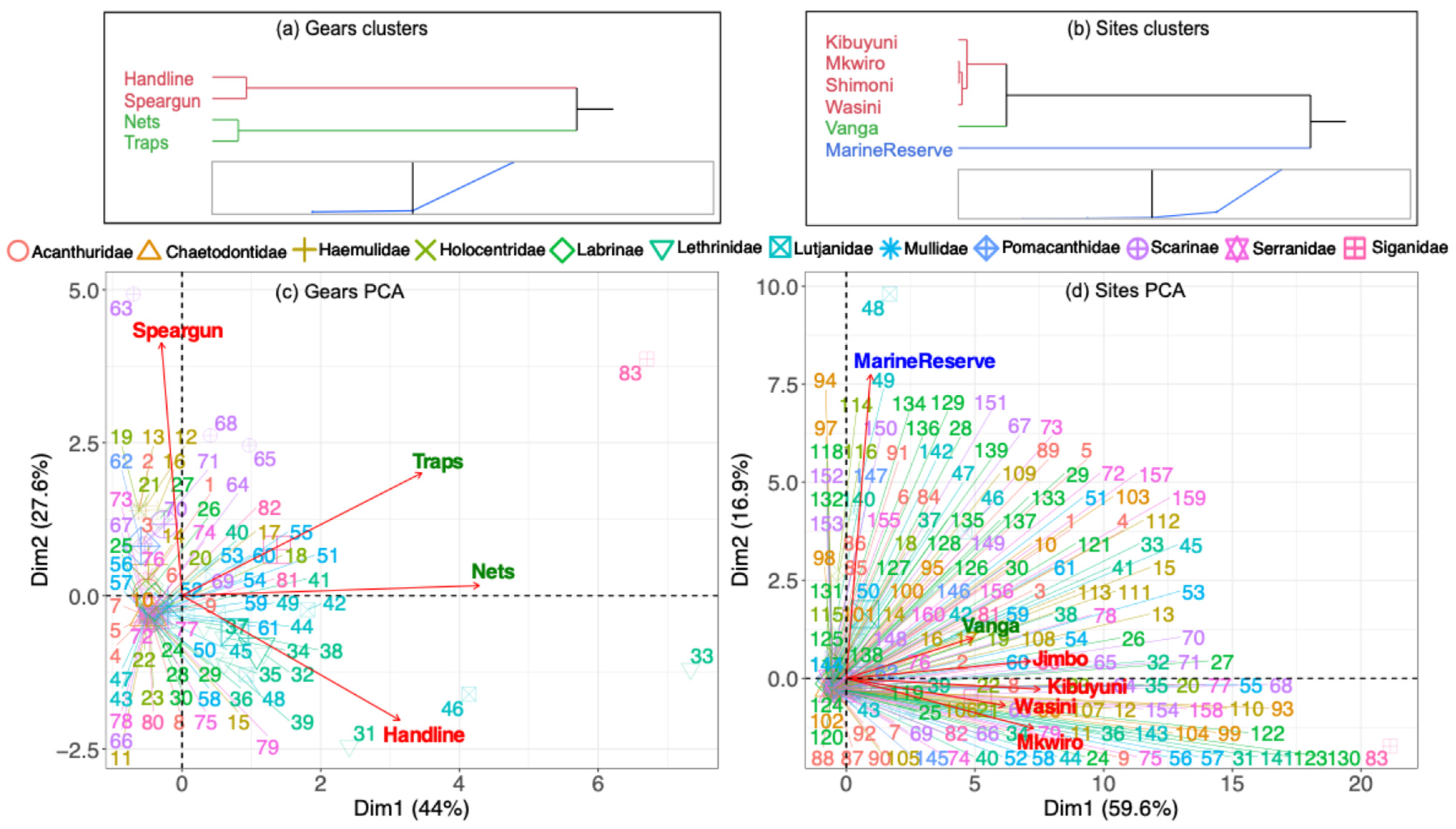 Sustainability 17 02671 g005