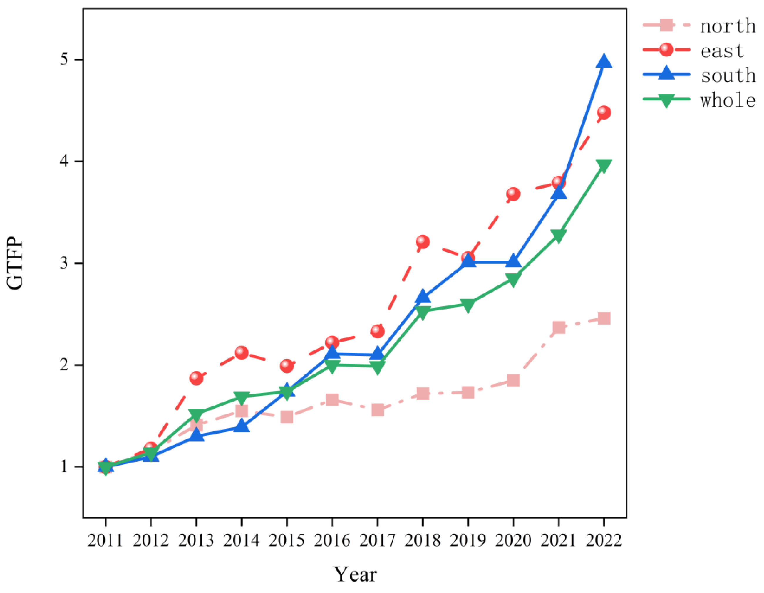 Sustainability 17 02673 g003