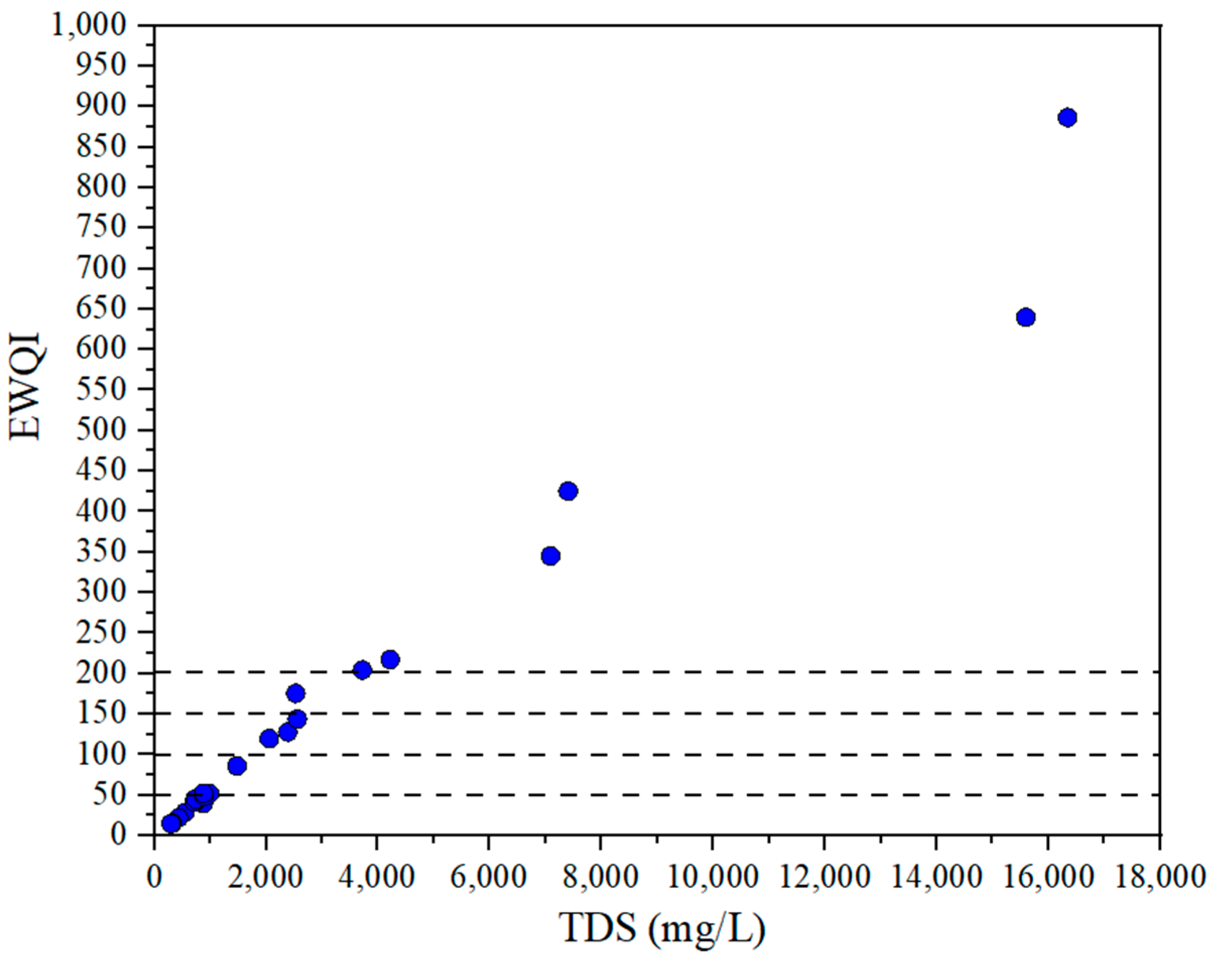 Sustainability 17 02677 g009