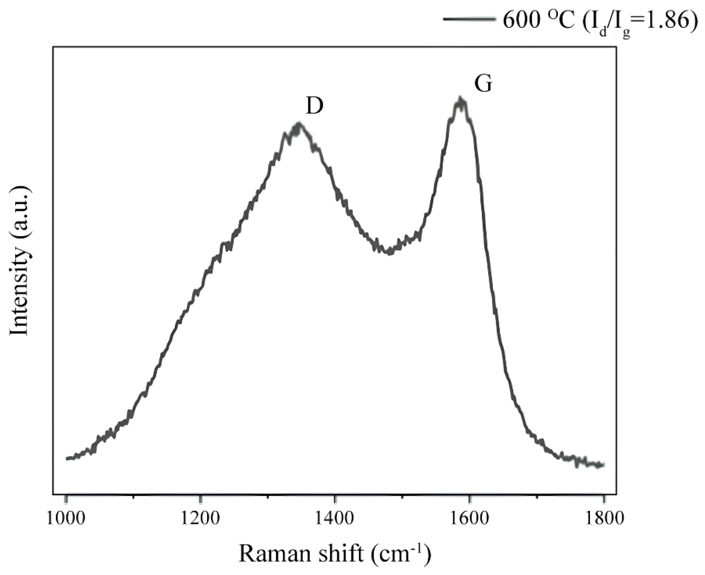 Sustainability 17 02685 g007