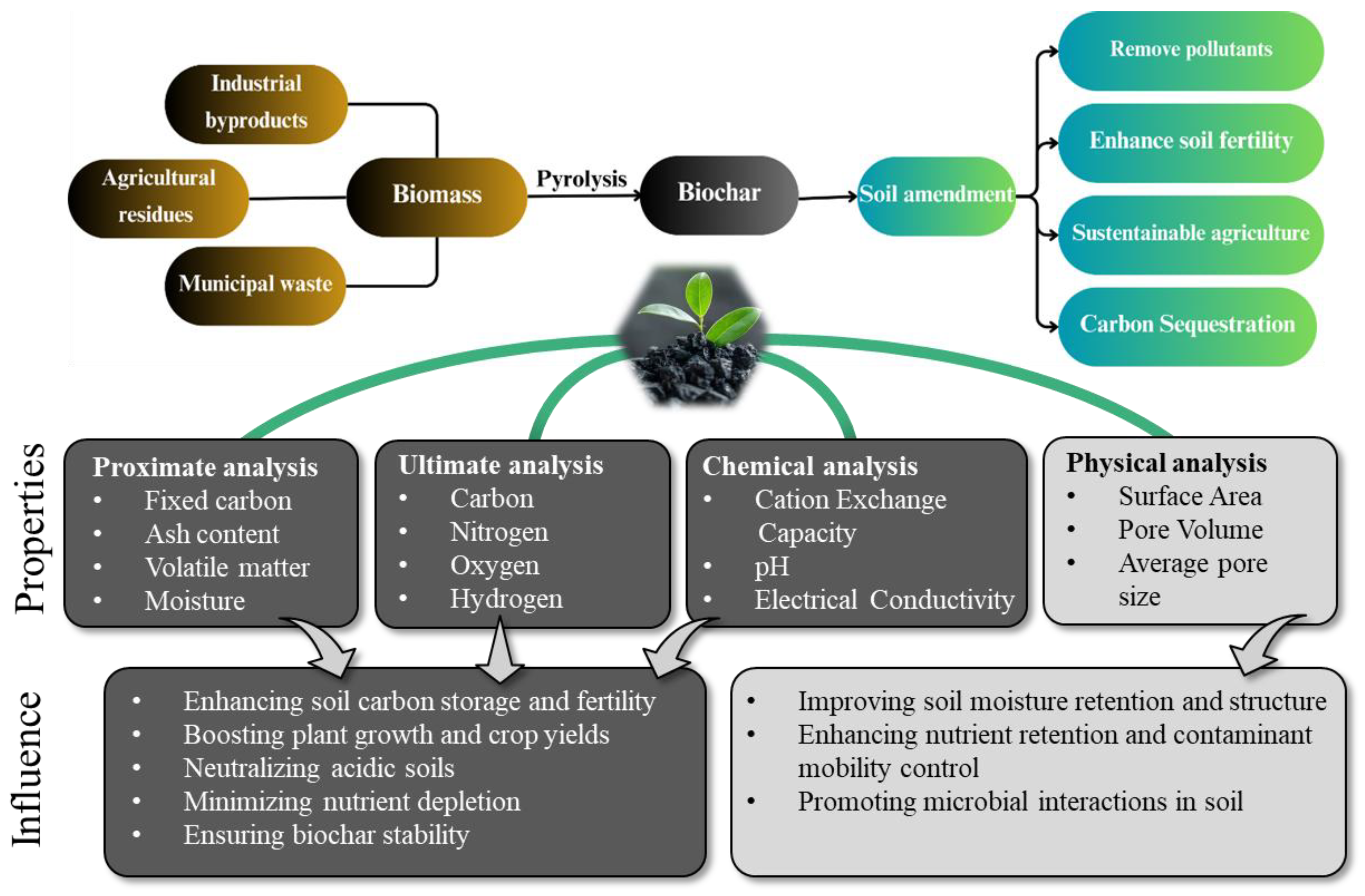 Sustainability 17 02685 g010