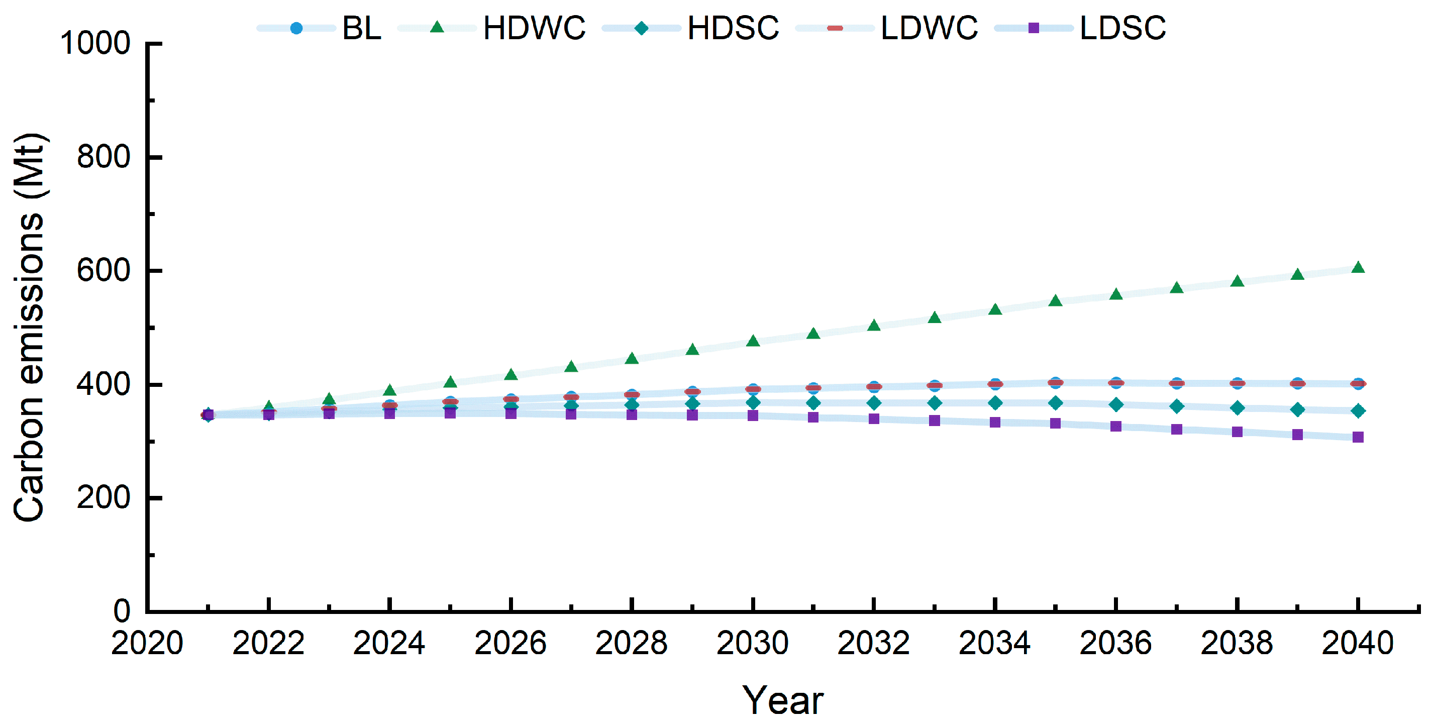 Sustainability 17 02689 g008