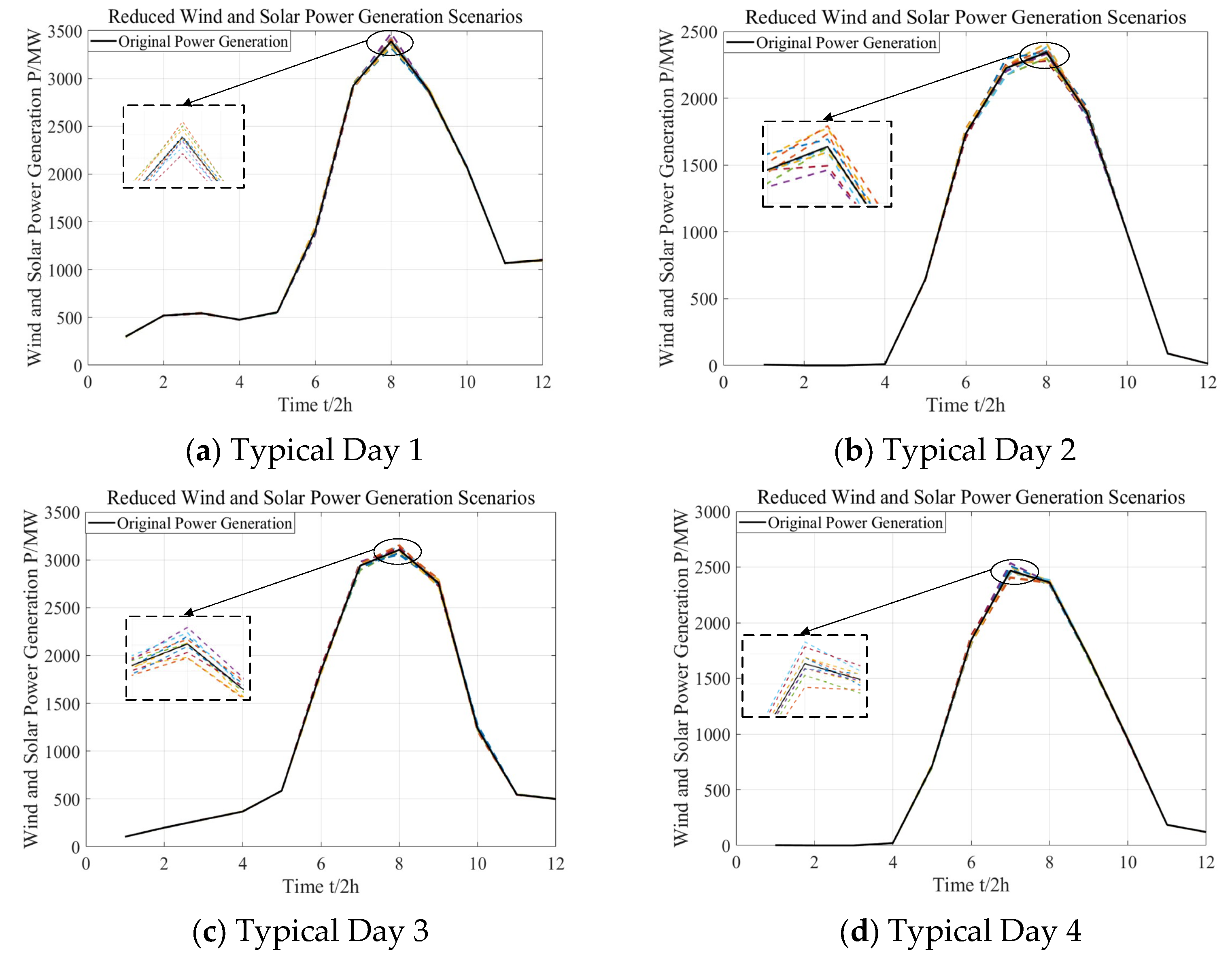 Sustainability 17 02691 g003