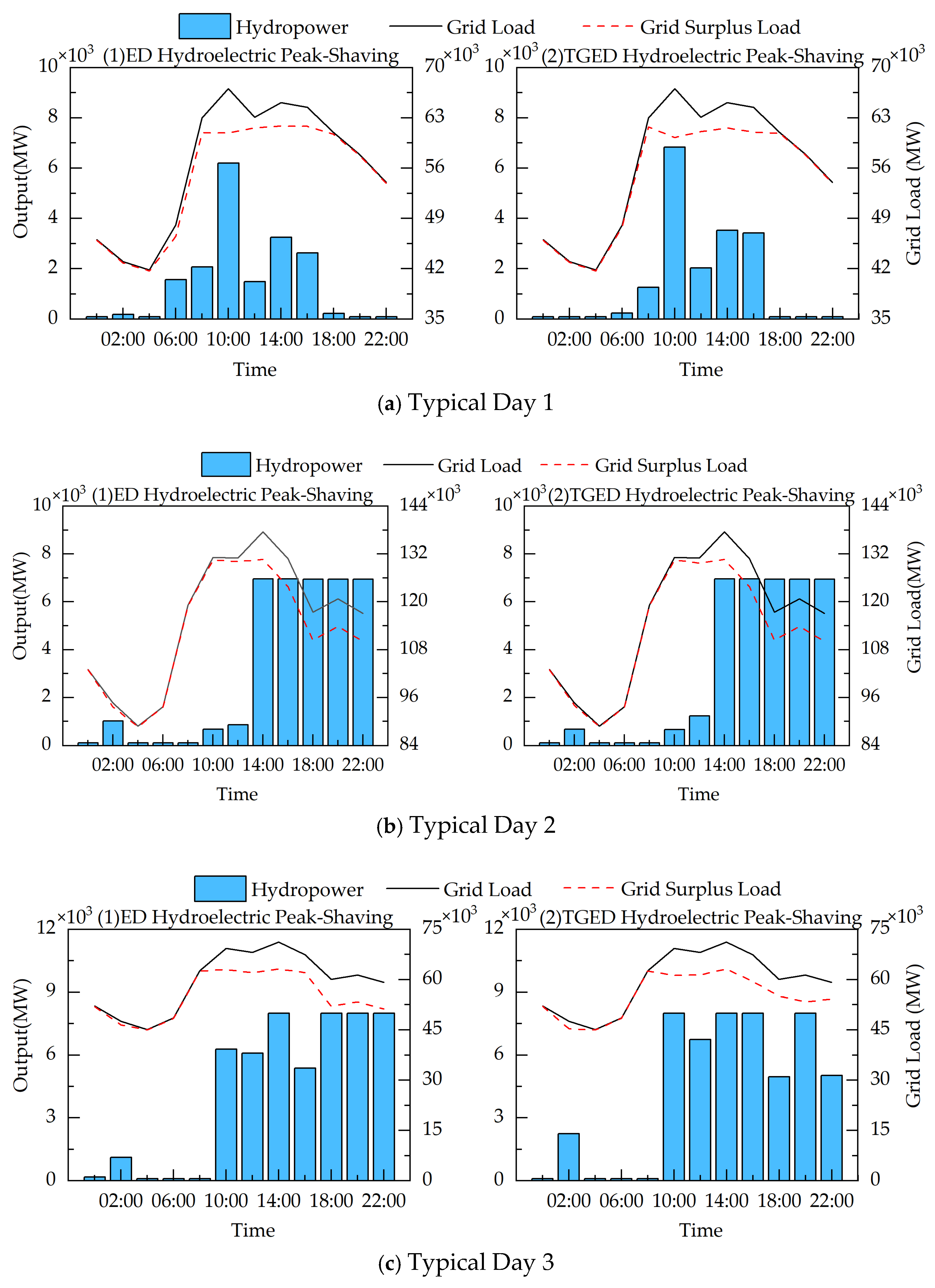 Sustainability 17 02691 g004a
