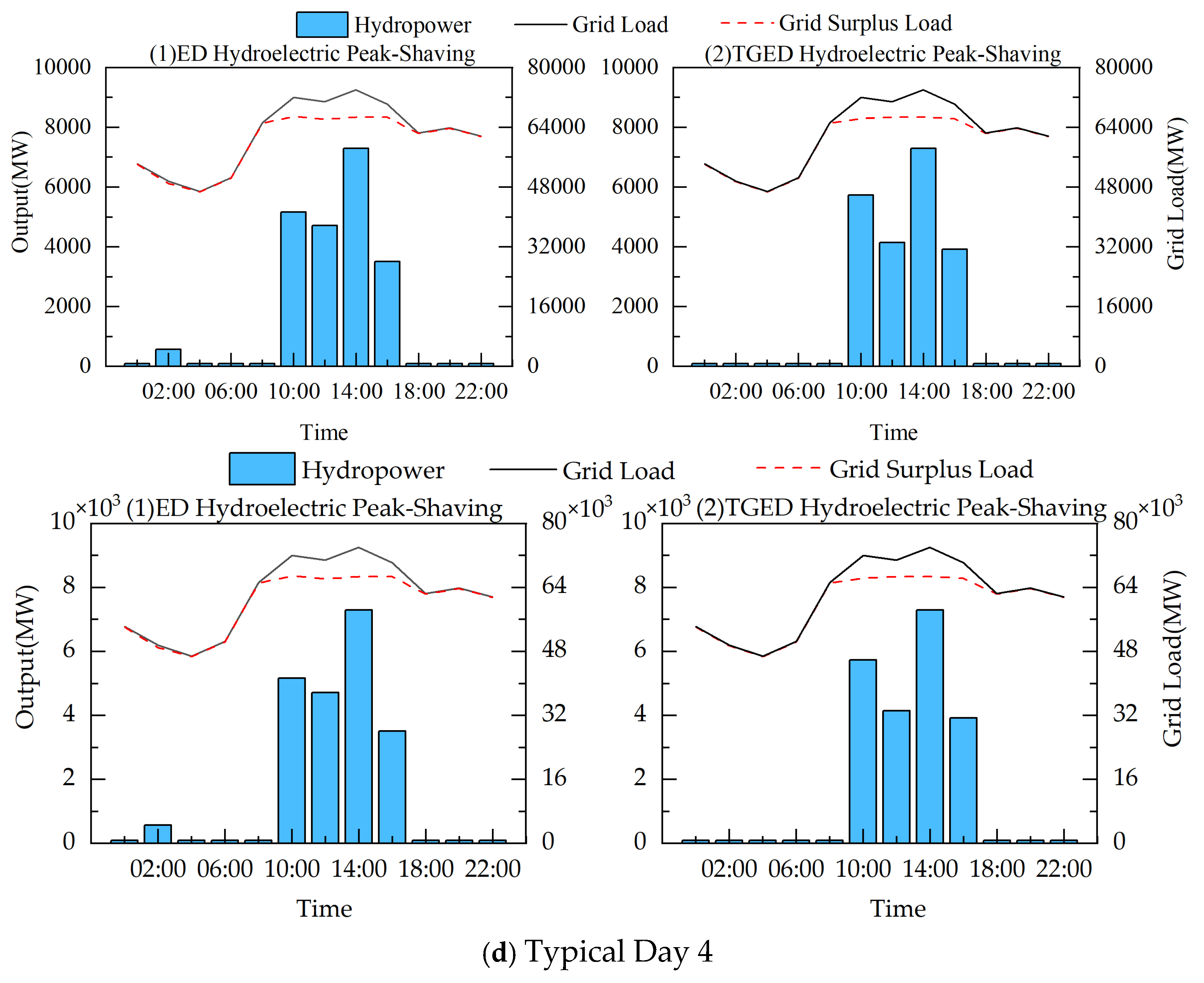 Sustainability 17 02691 g004b