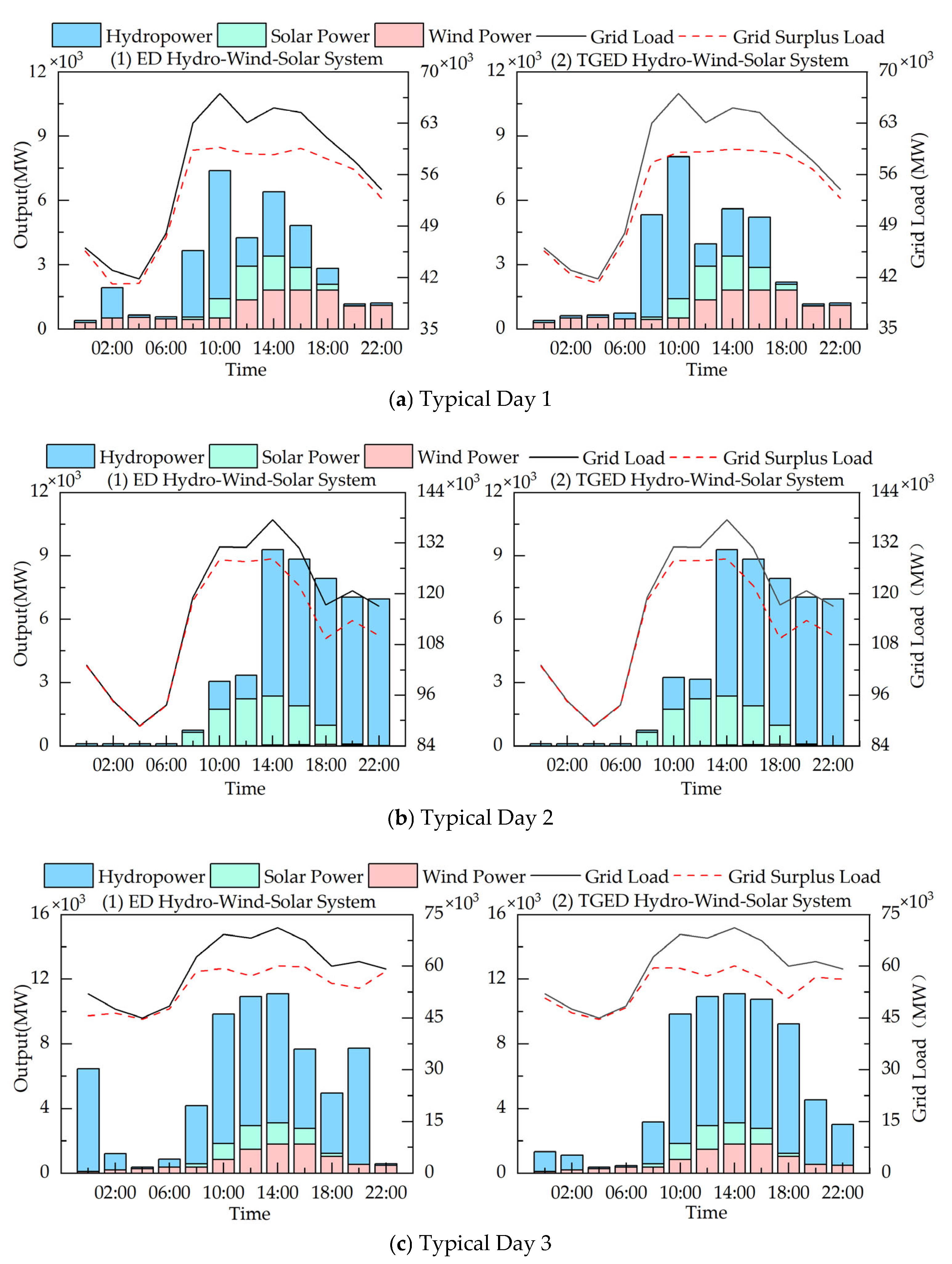 Sustainability 17 02691 g005a