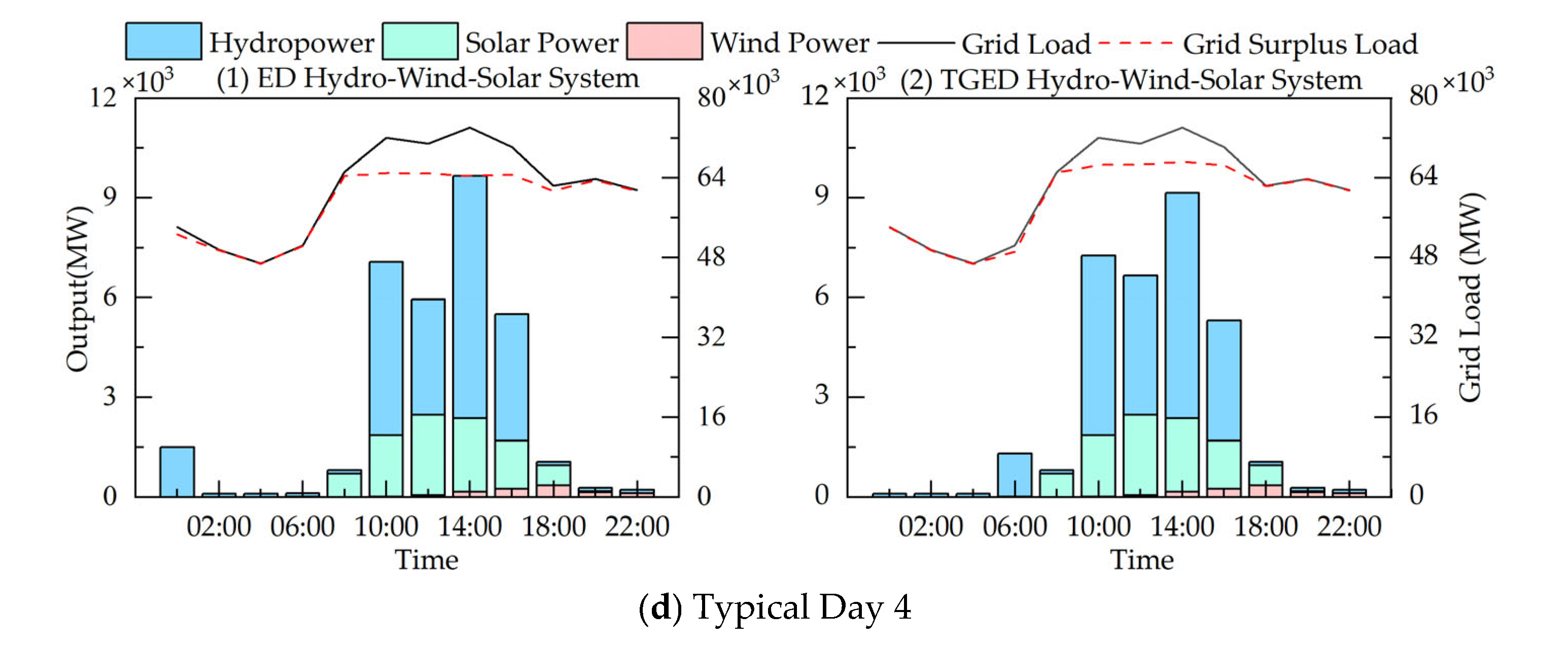 Sustainability 17 02691 g005b
