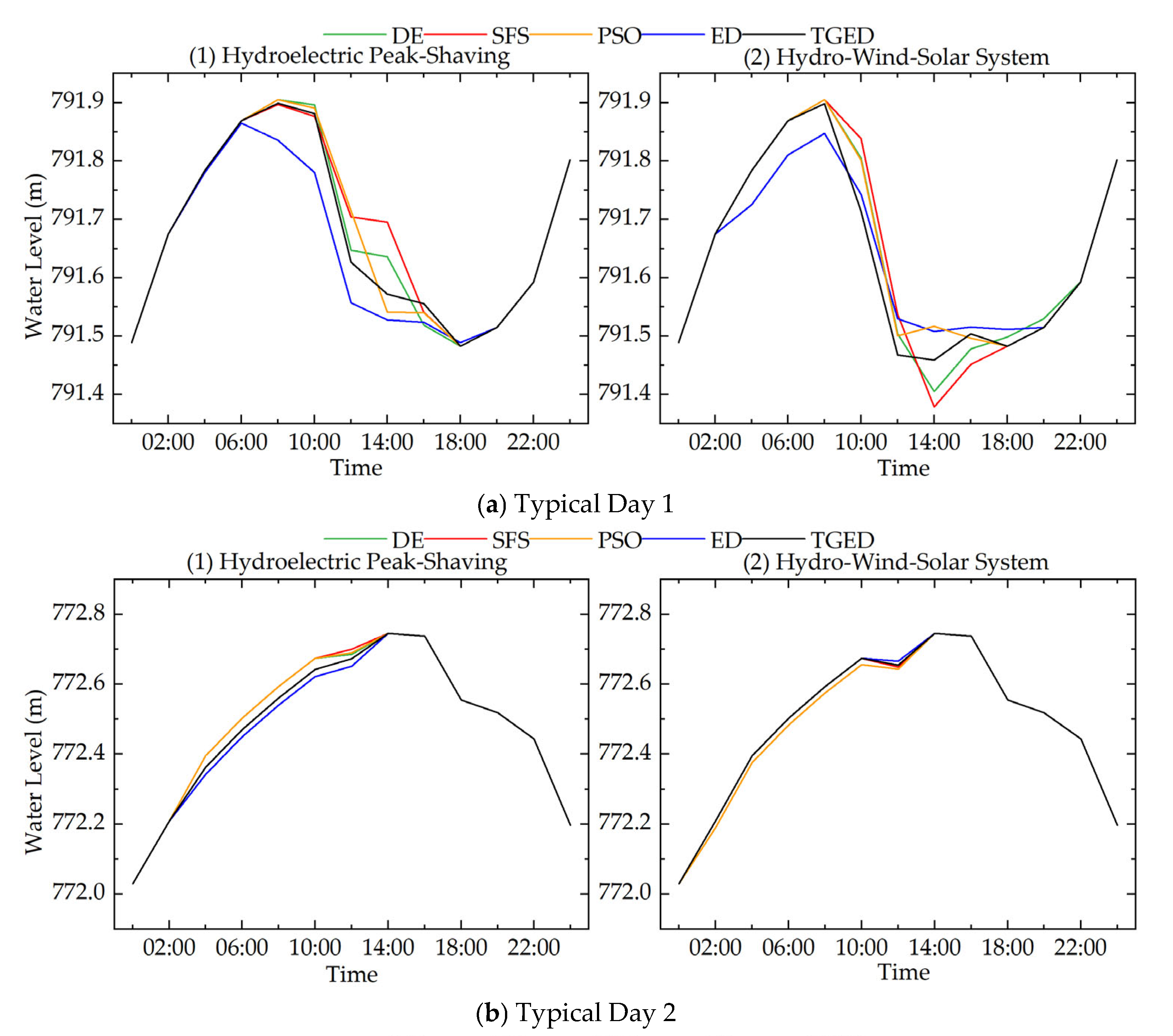 Sustainability 17 02691 g006a
