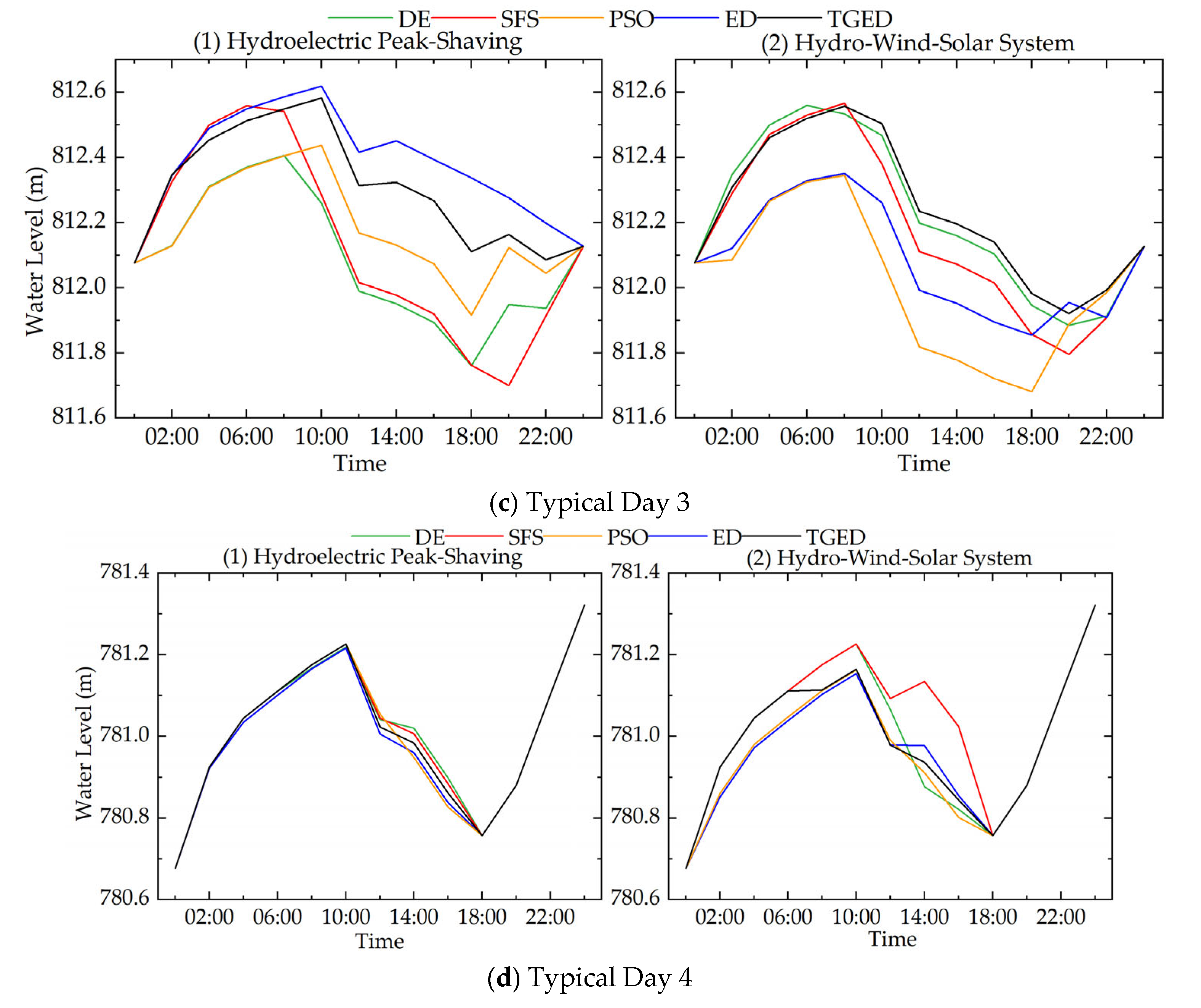 Sustainability 17 02691 g006b