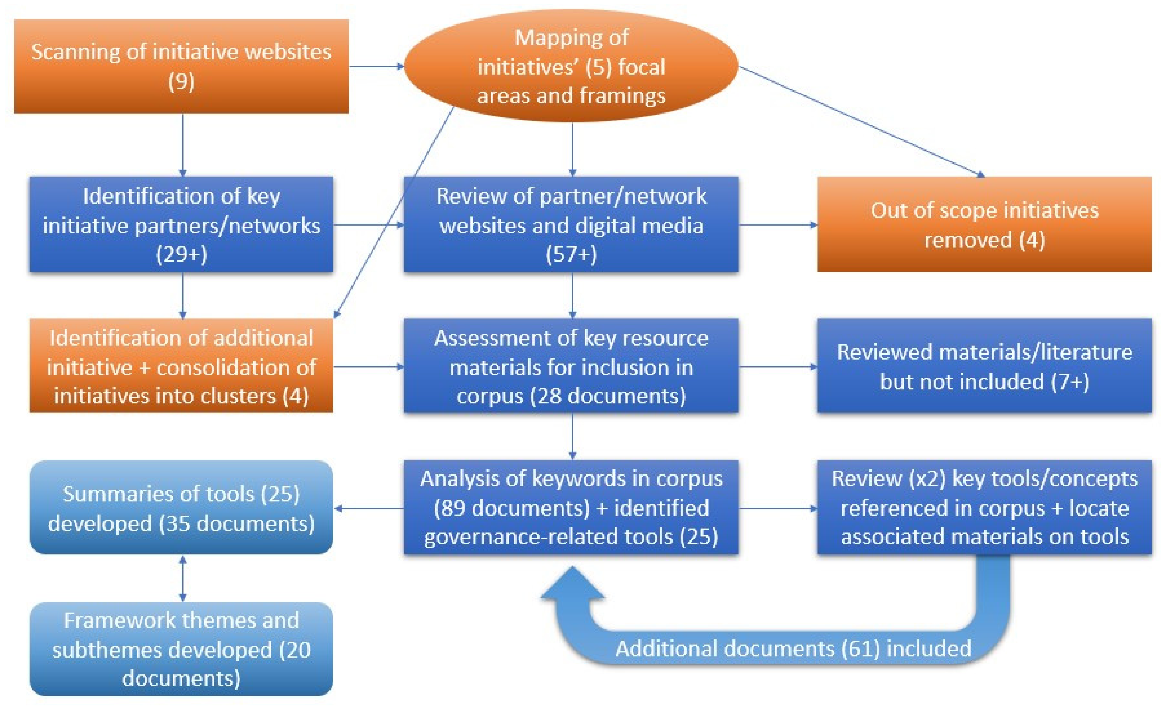 Sustainability 17 02698 g001