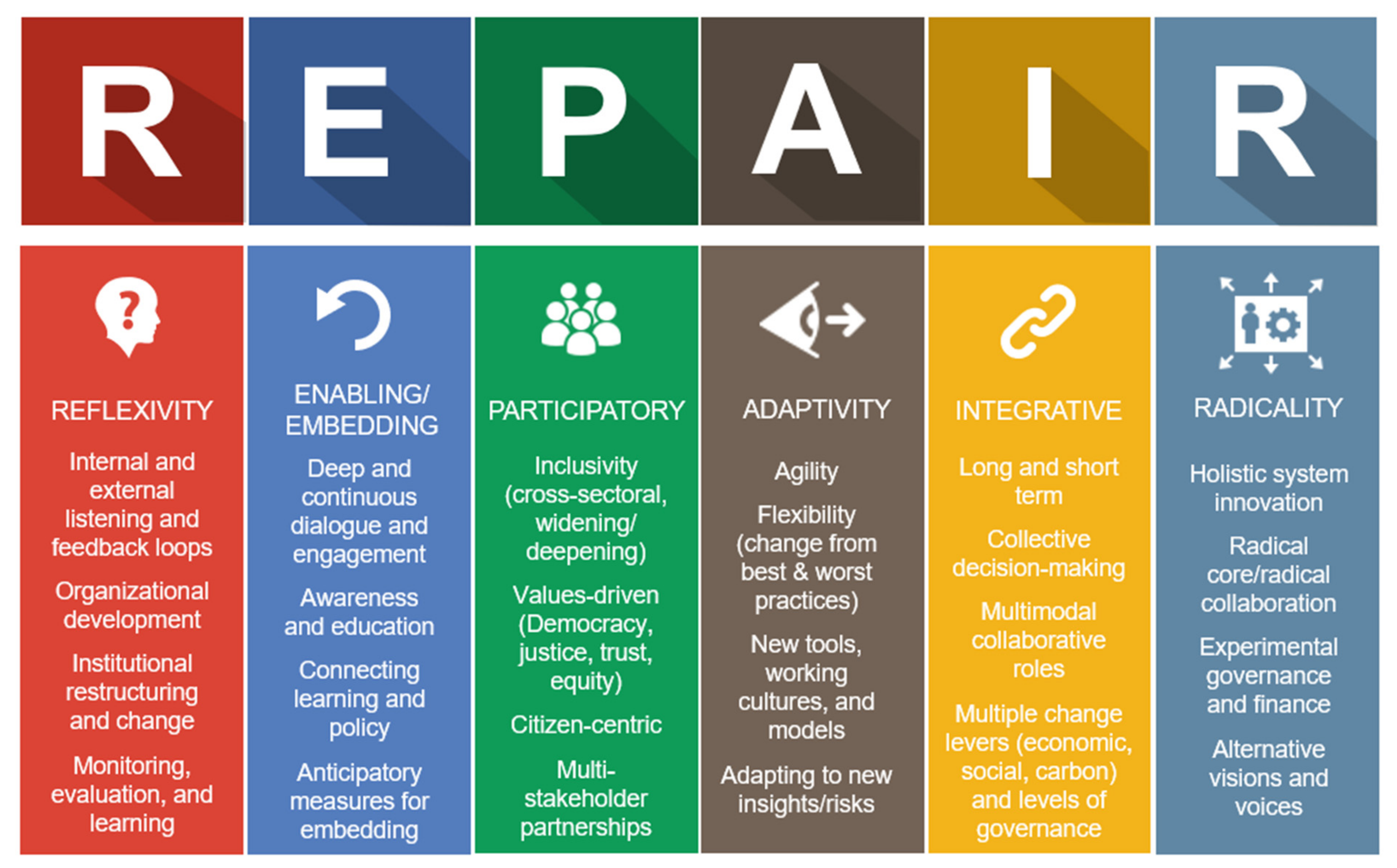 Sustainability 17 02698 g002