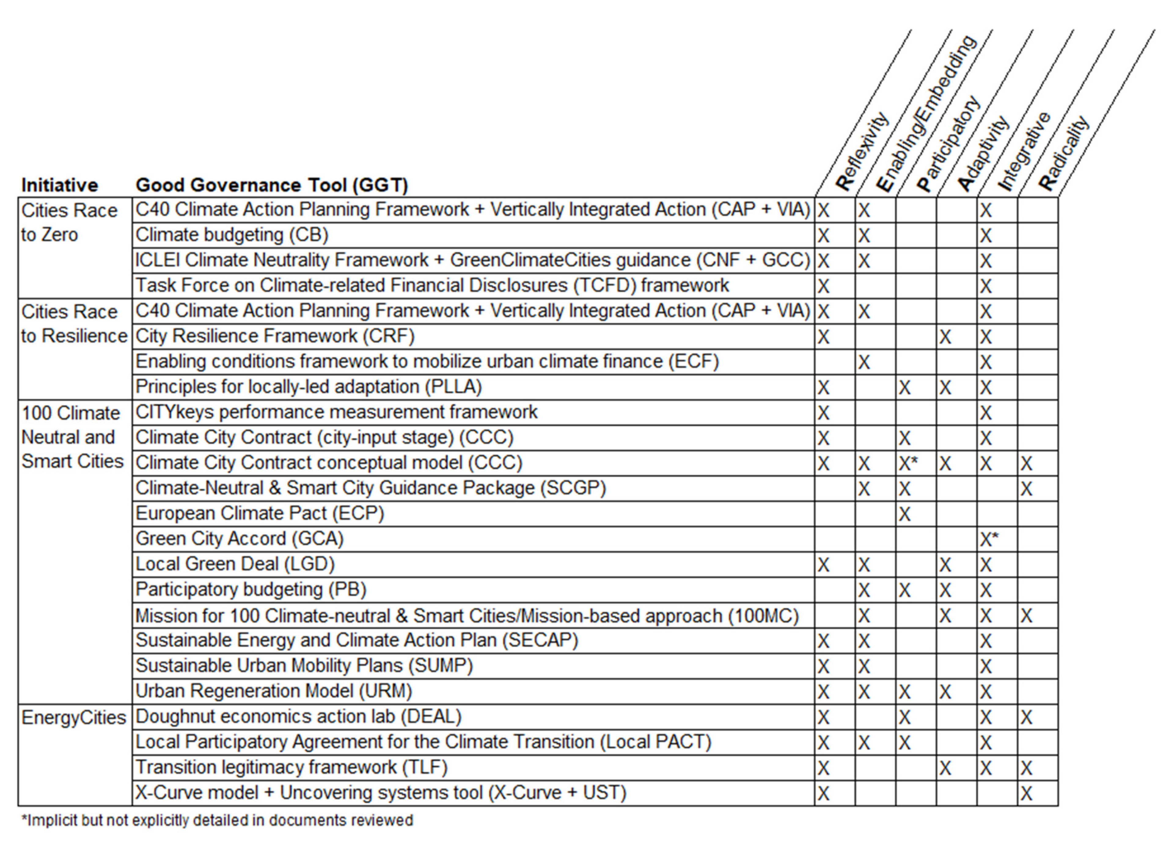 Sustainability 17 02698 g003