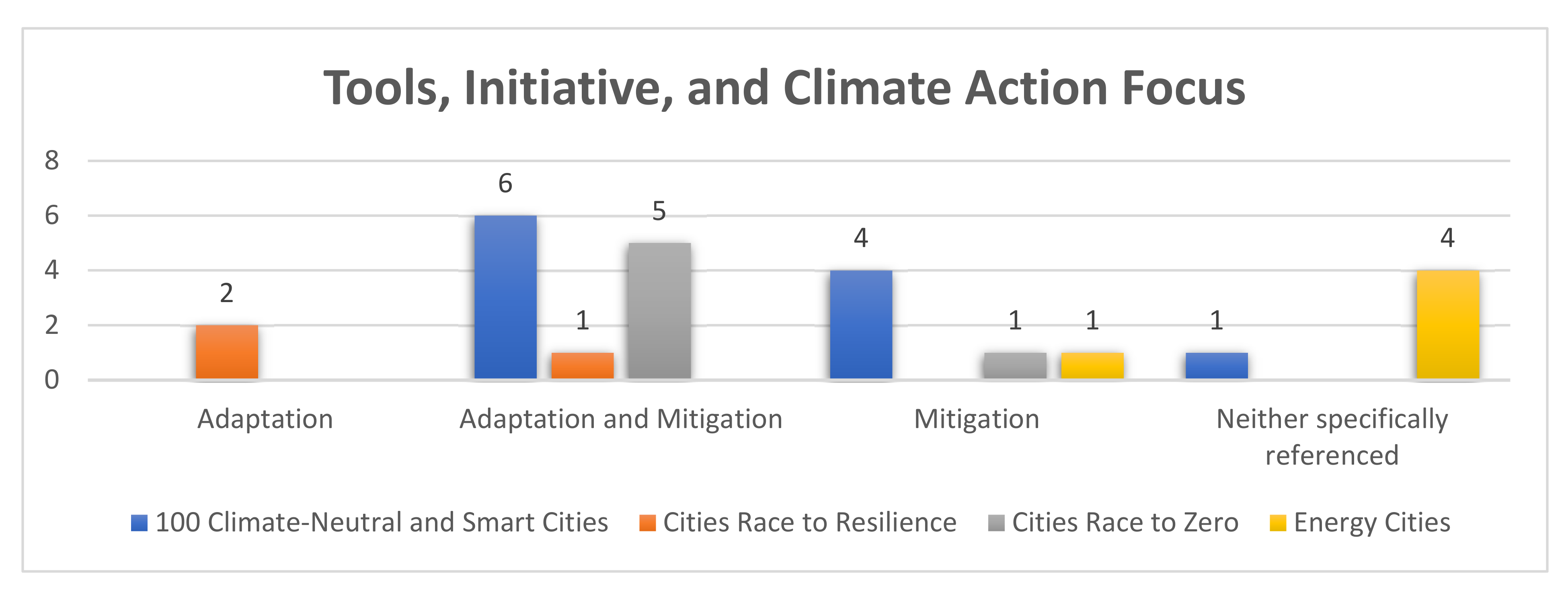 Sustainability 17 02698 g004