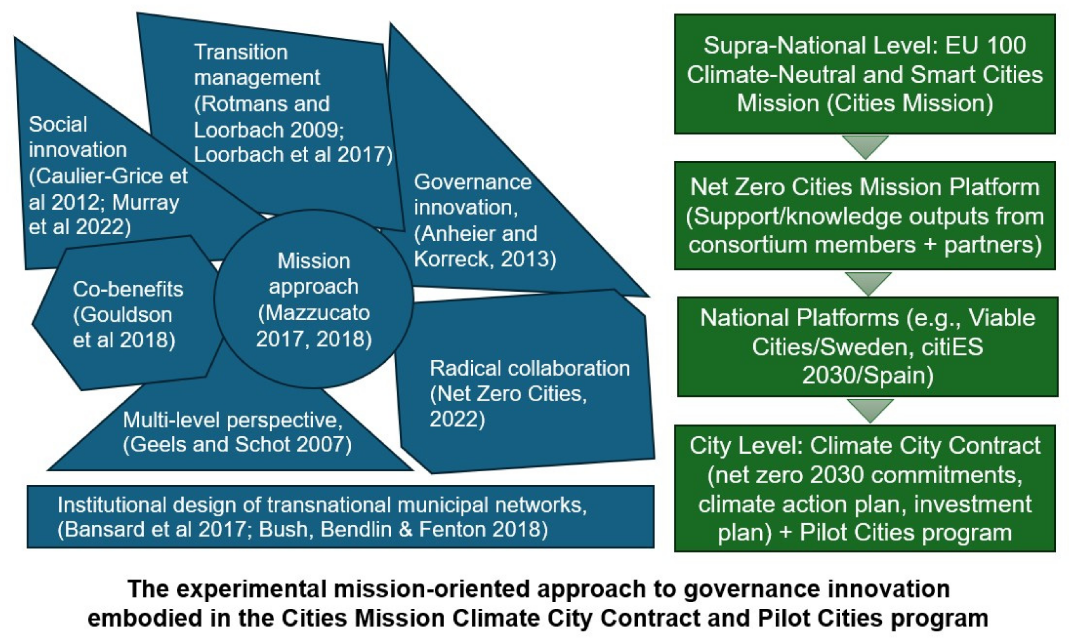 Sustainability 17 02698 g006
