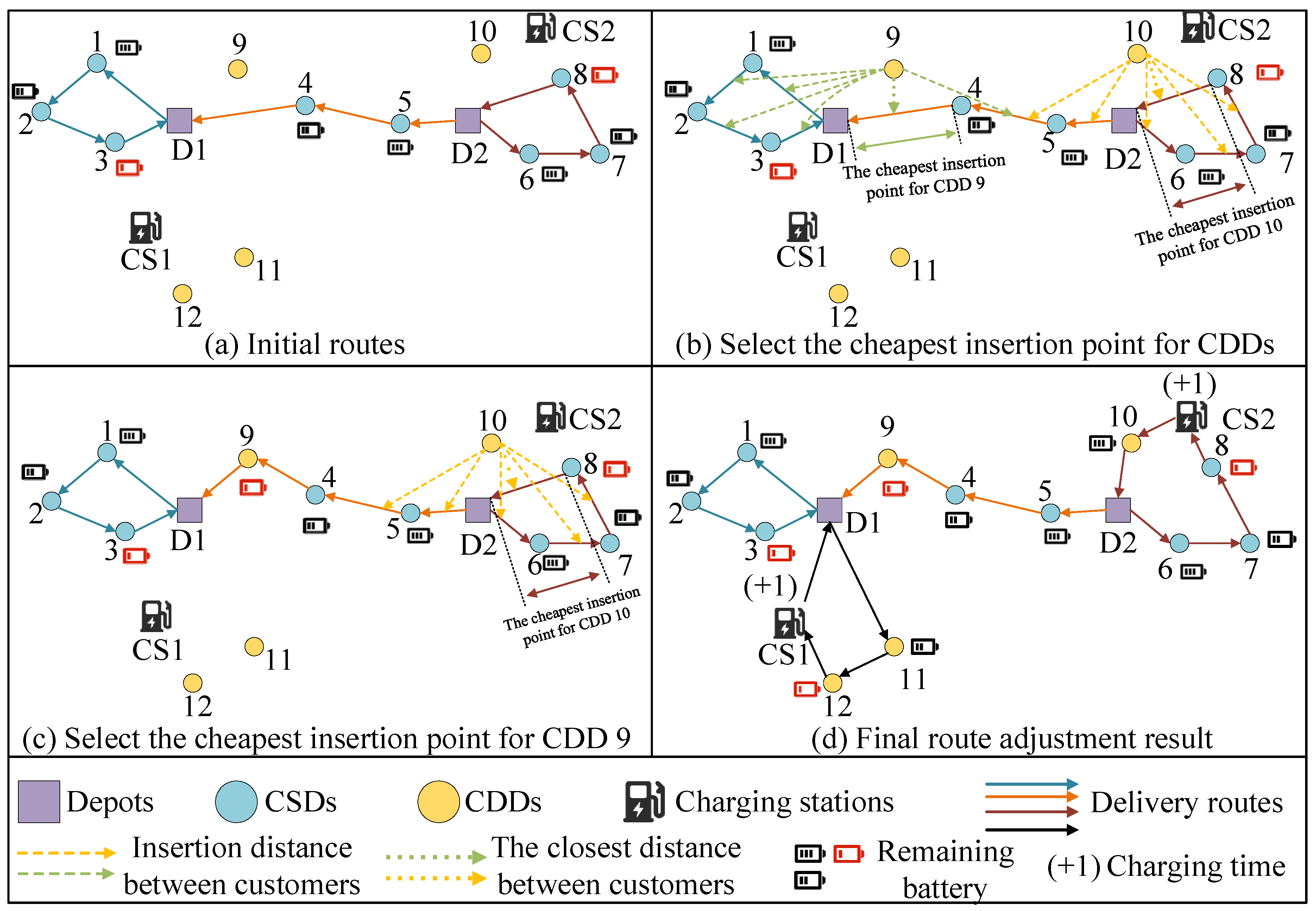 Sustainability 17 02700 g004