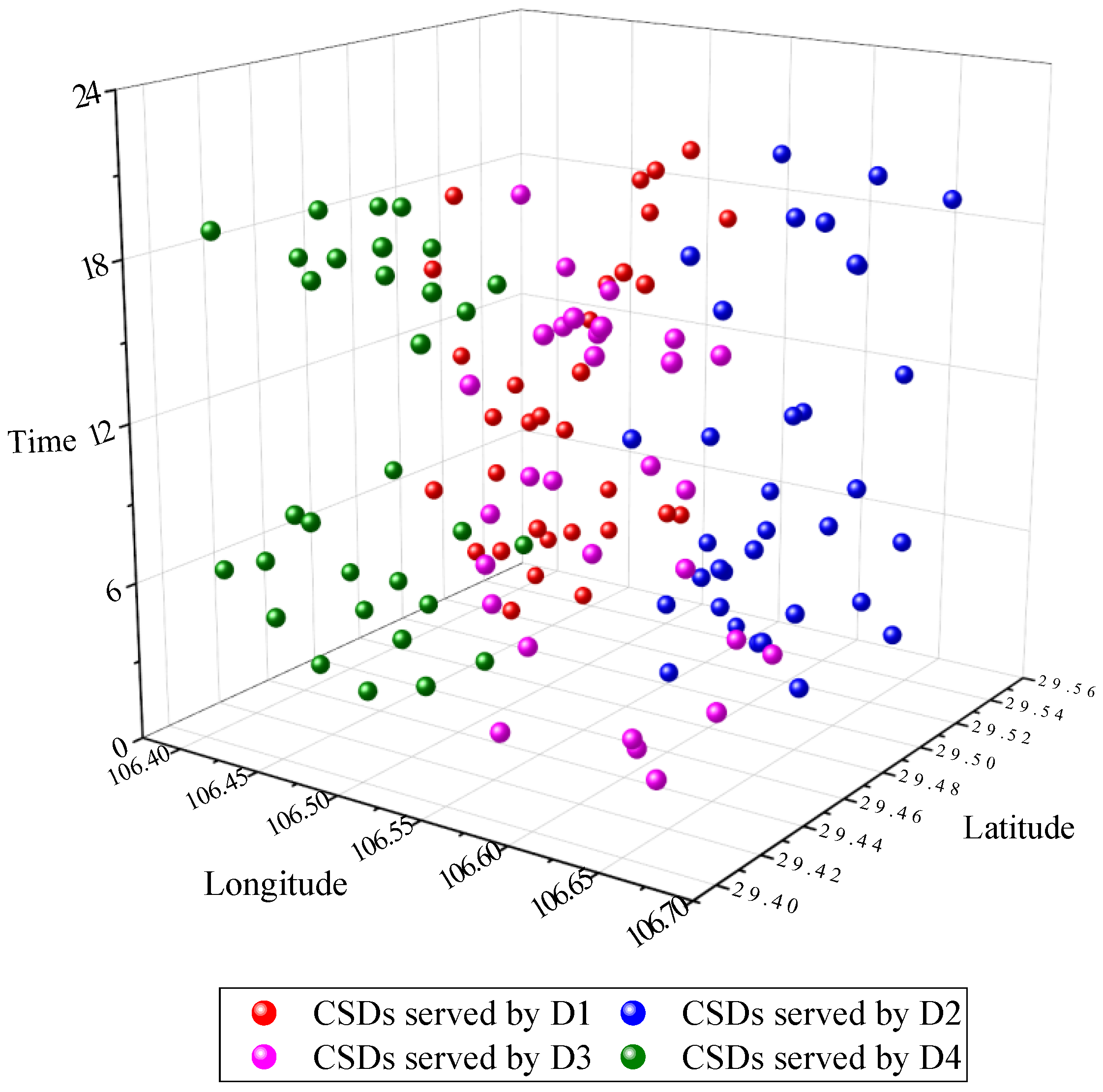 Sustainability 17 02700 g009