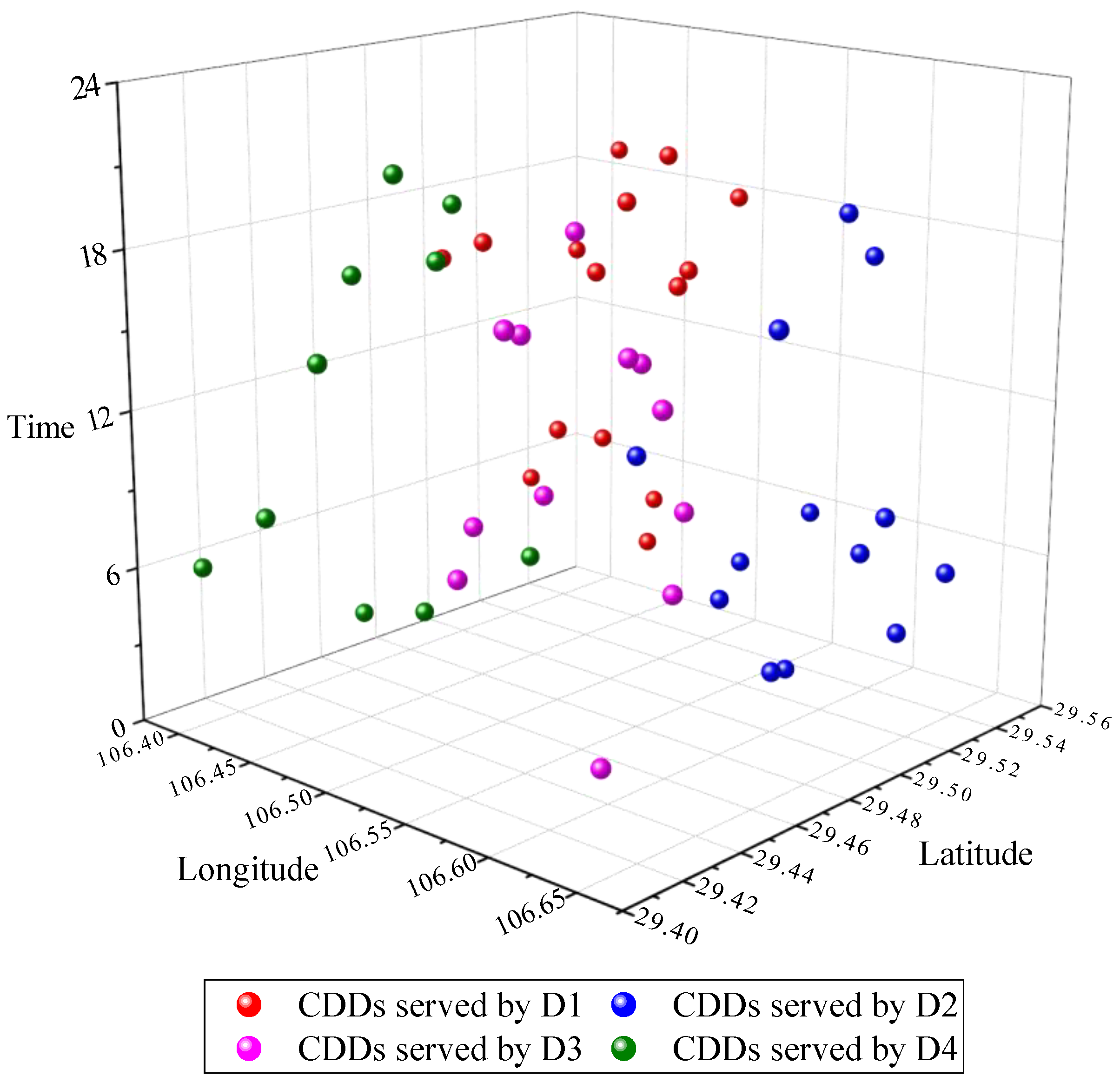 Sustainability 17 02700 g010