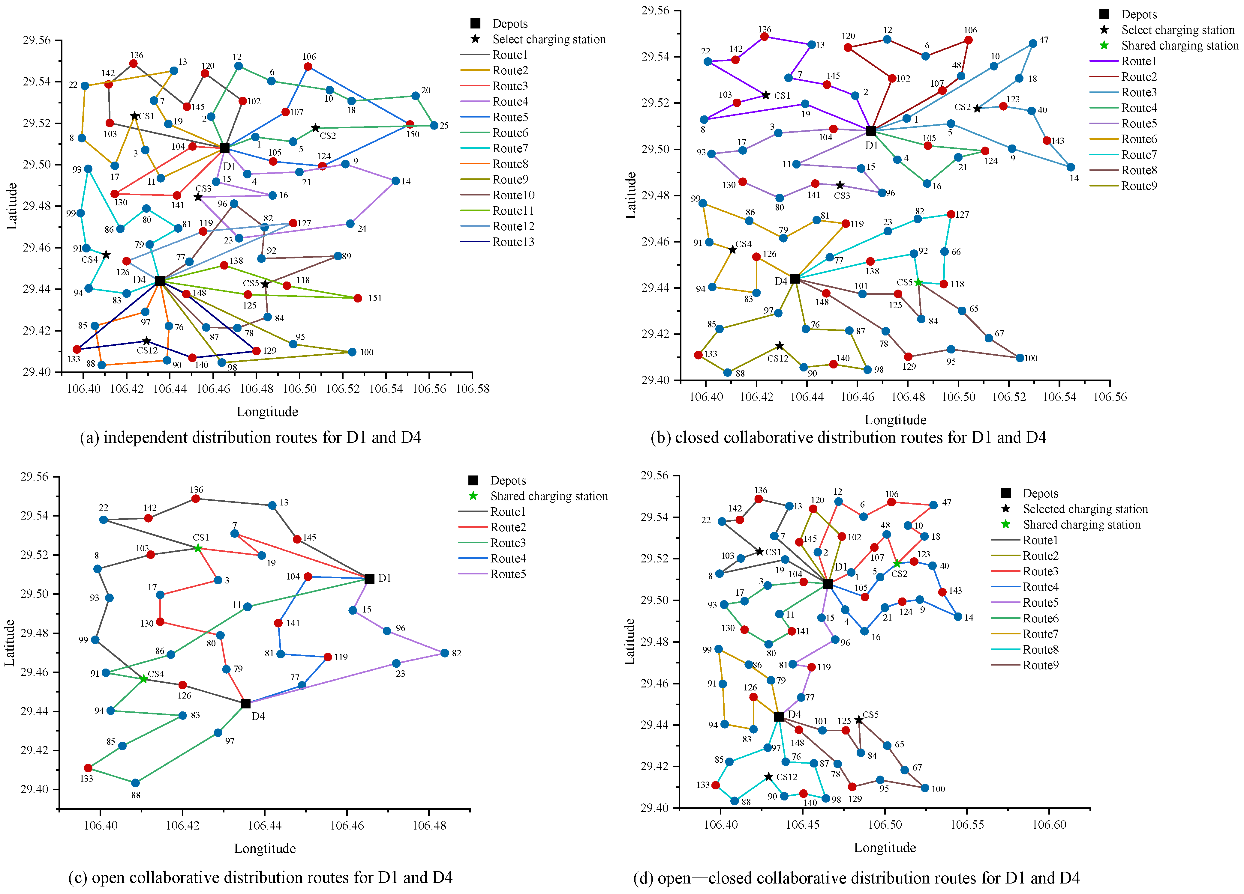 Sustainability 17 02700 g015