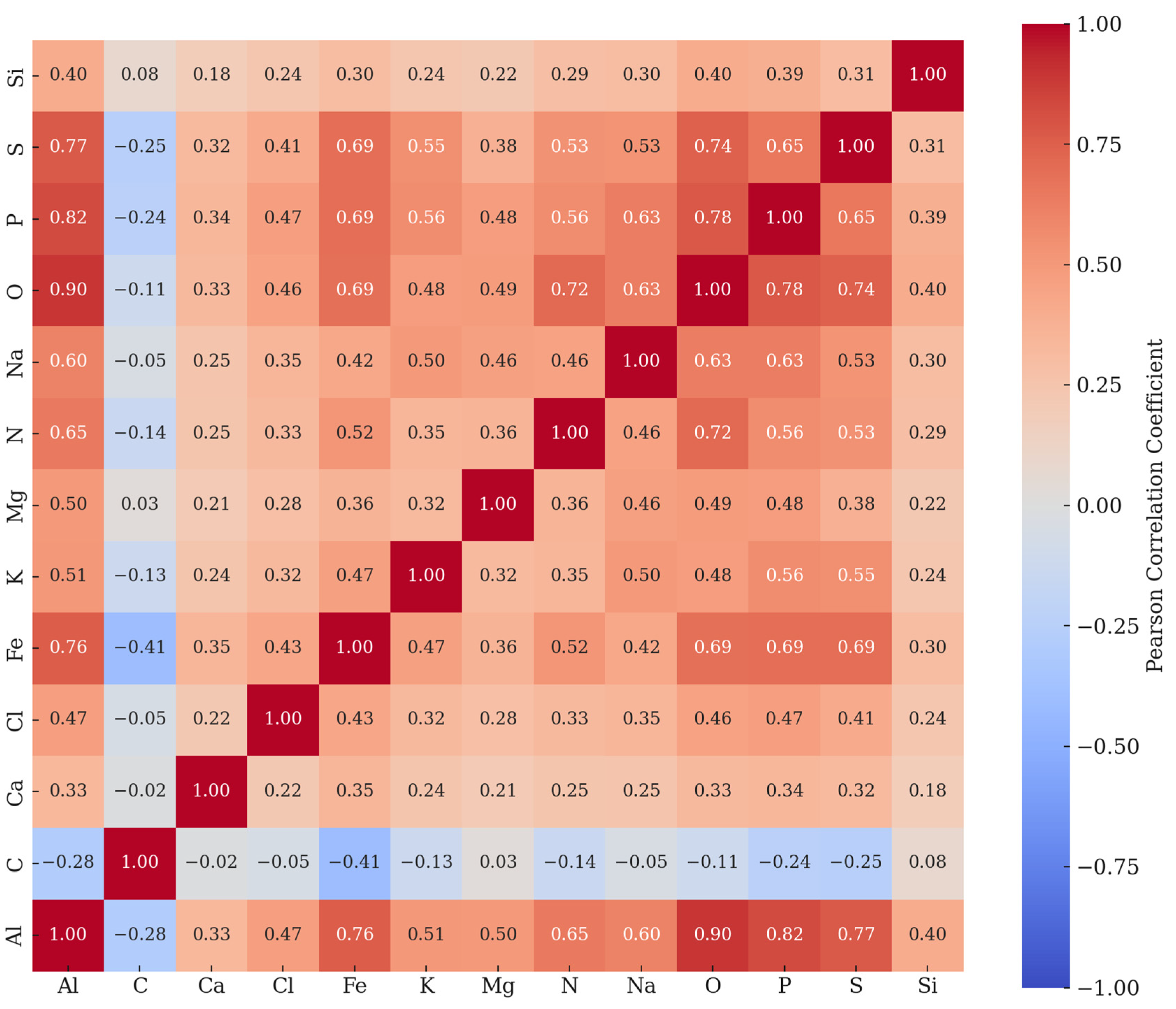 Sustainability 17 02701 g006