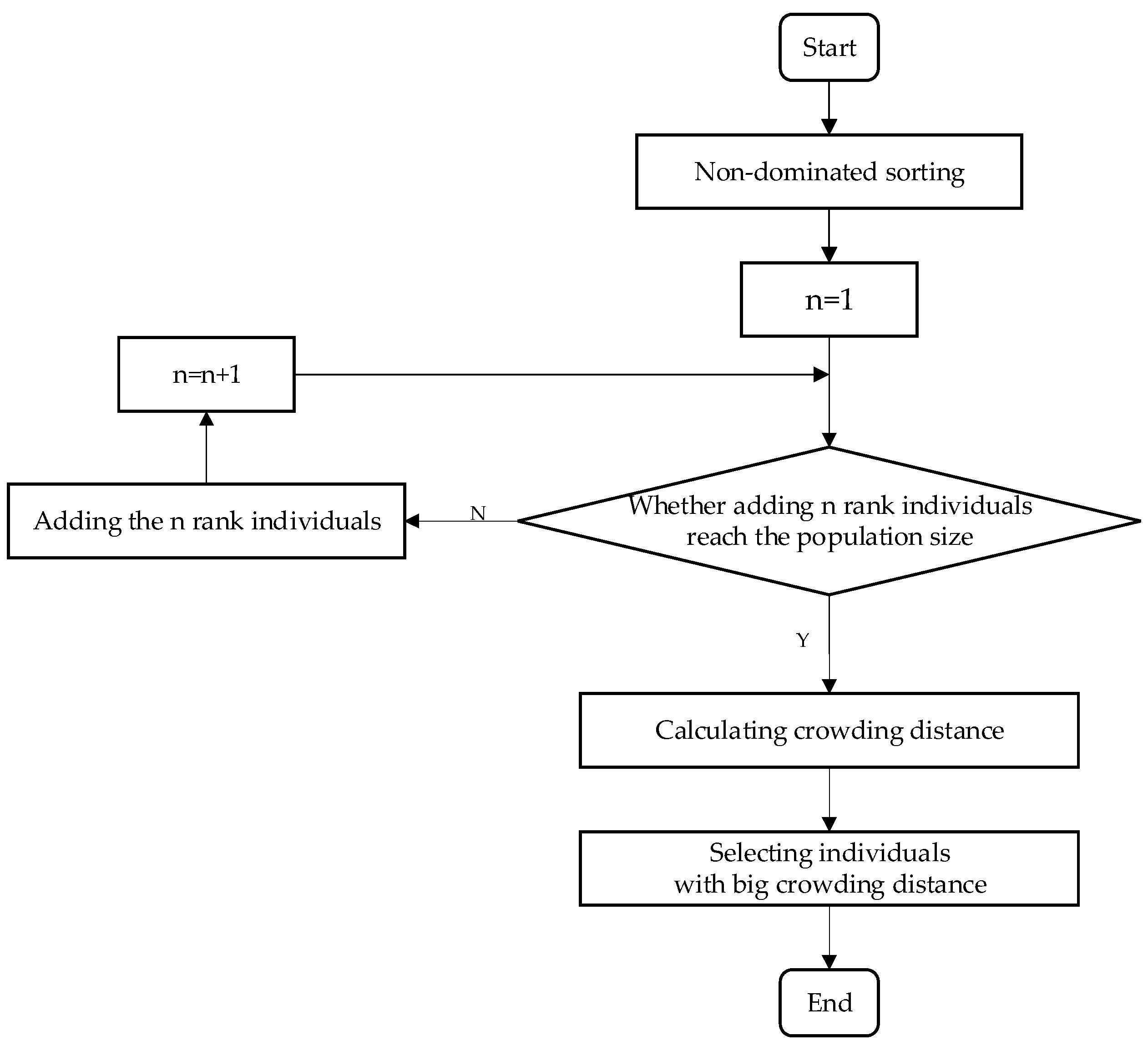 Sustainability 17 02703 g008
