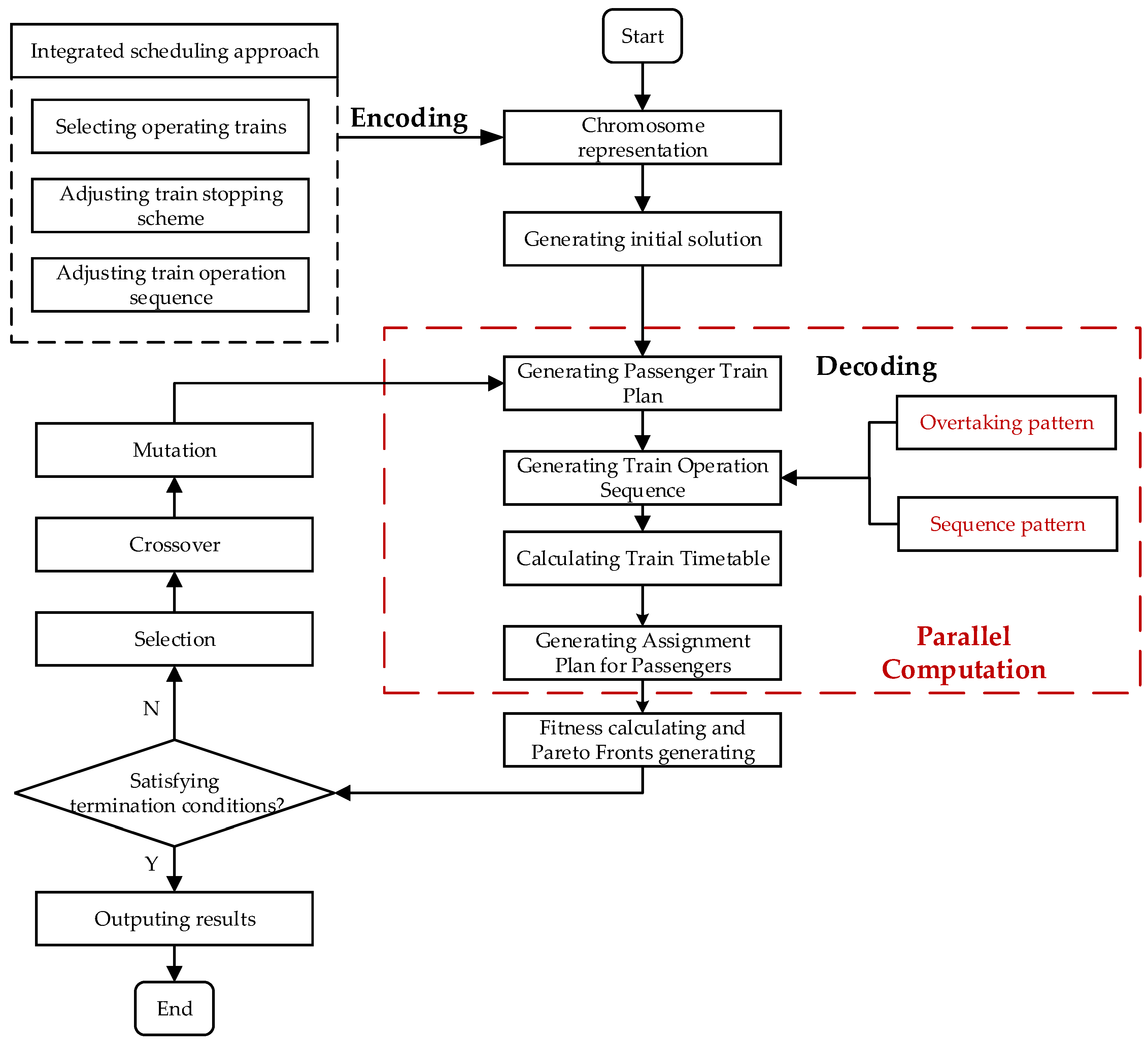 Sustainability 17 02703 g009