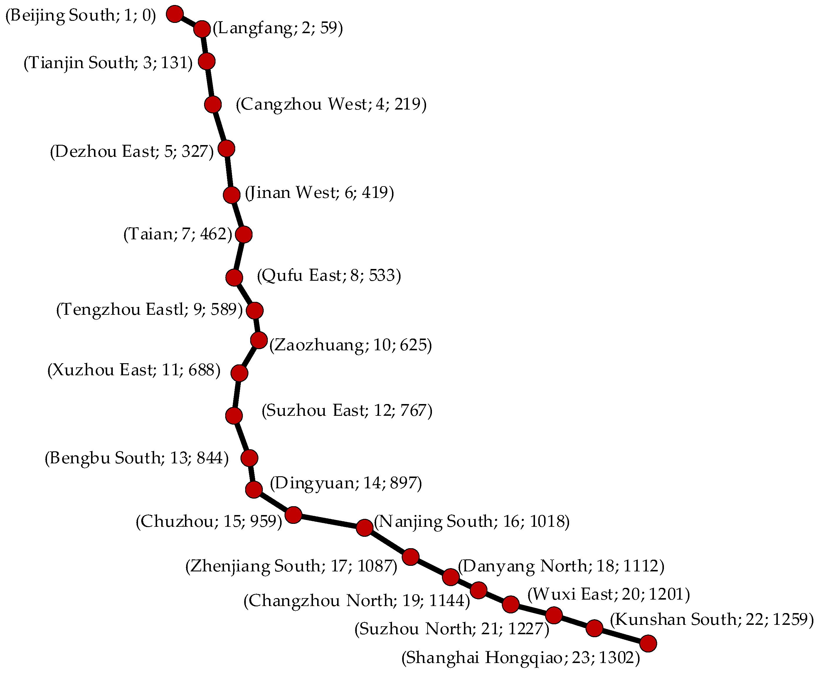 Sustainability 17 02703 g010