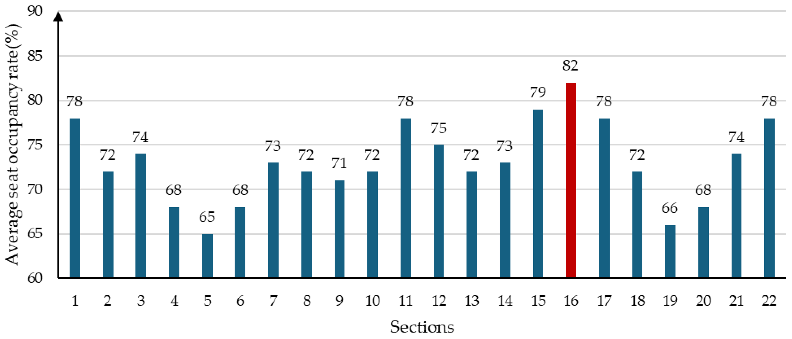 Sustainability 17 02703 g015