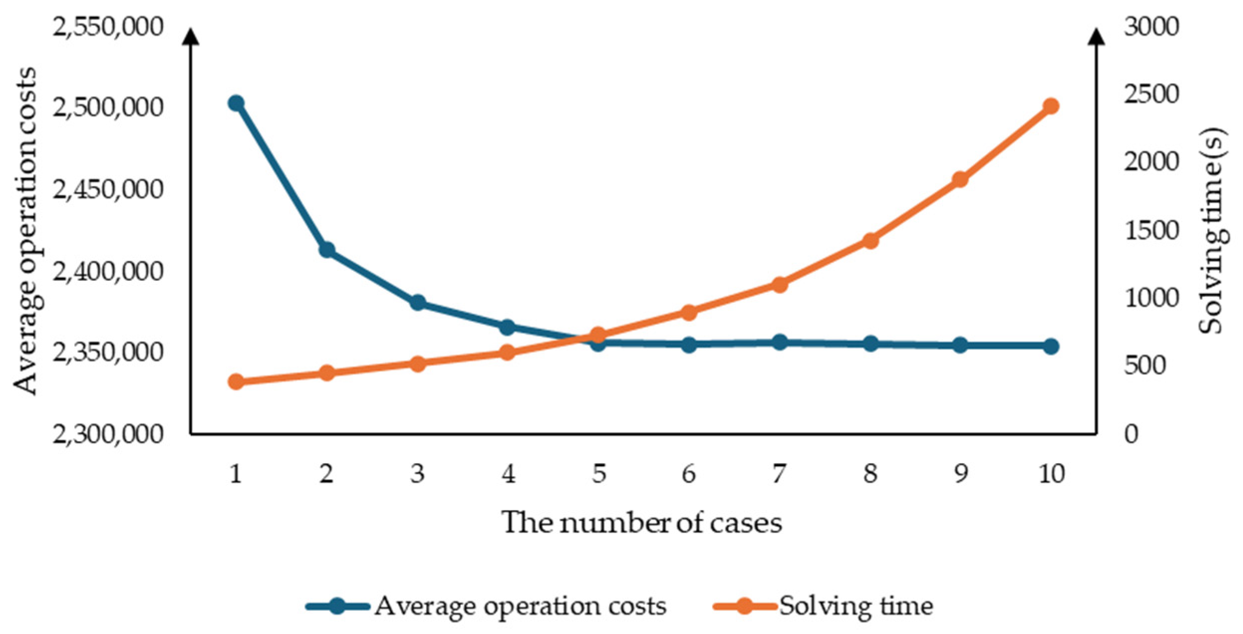 Sustainability 17 02703 g016